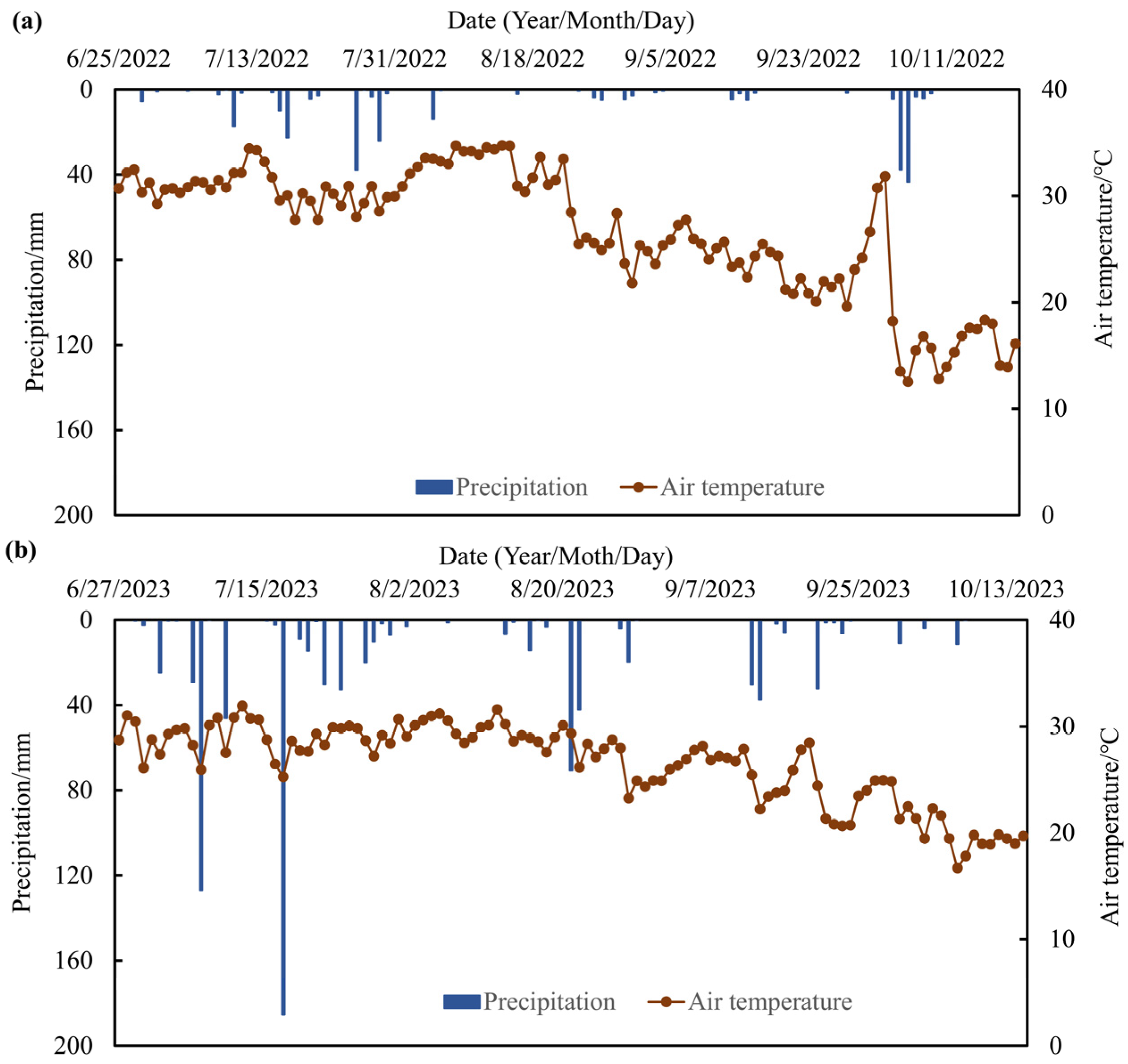 Agronomy 15 00303 g001
