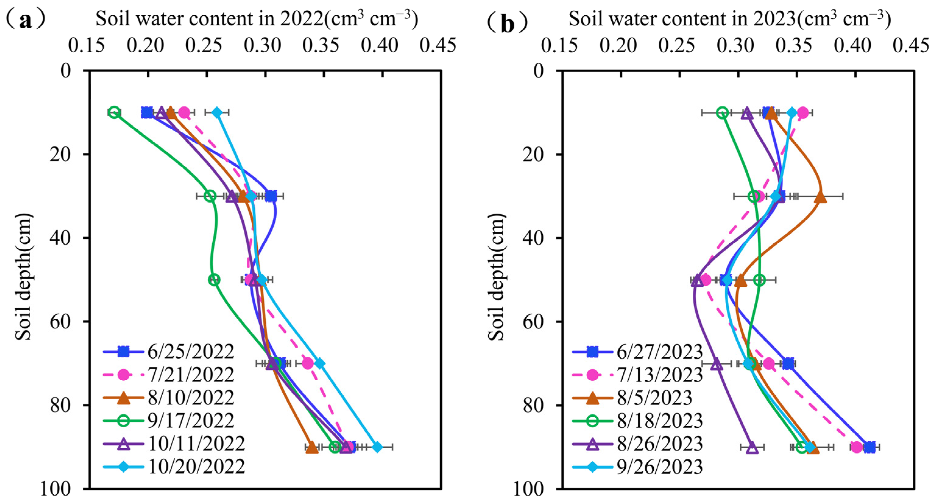 Agronomy 15 00303 g003