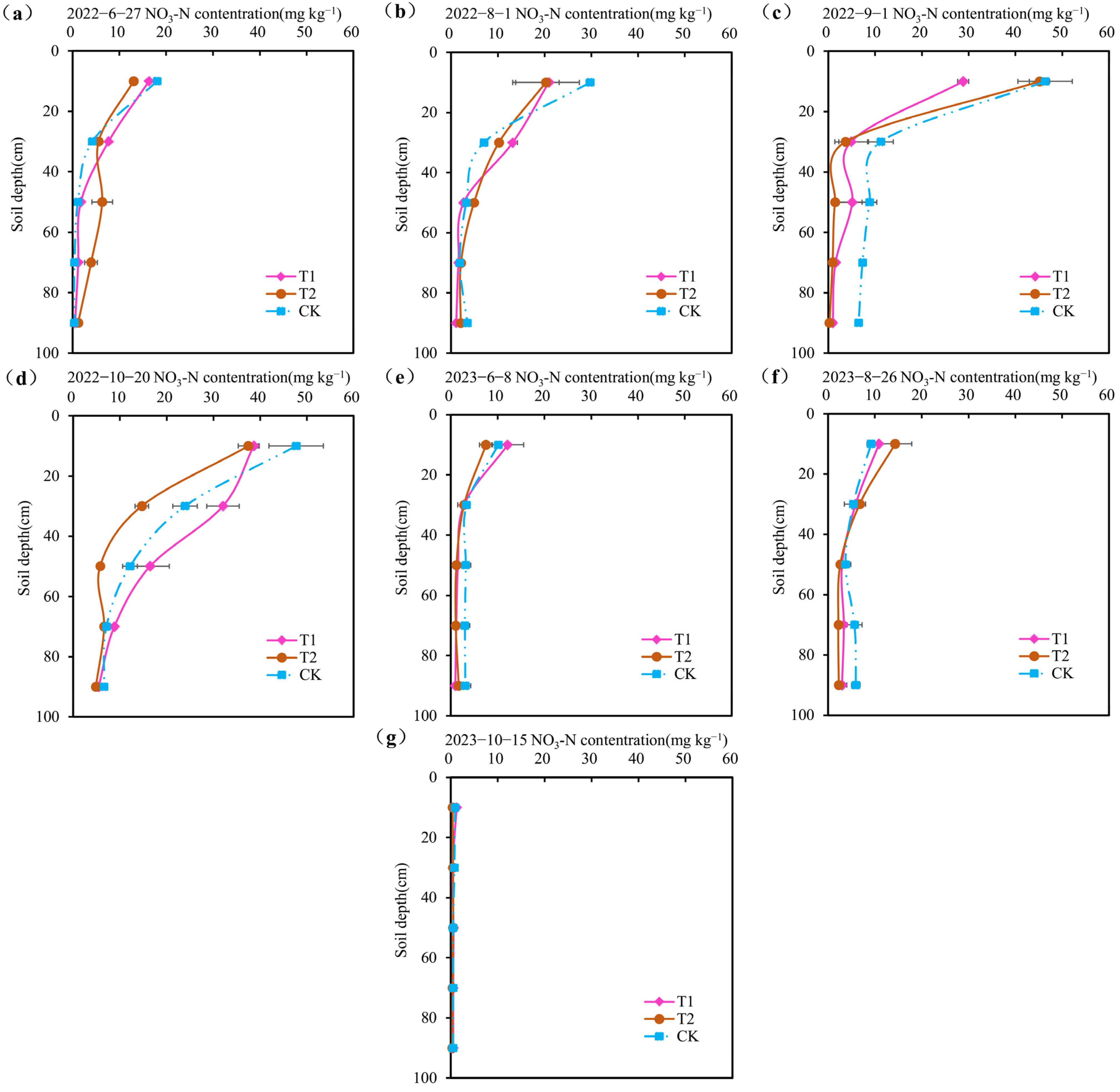 Agronomy 15 00303 g004