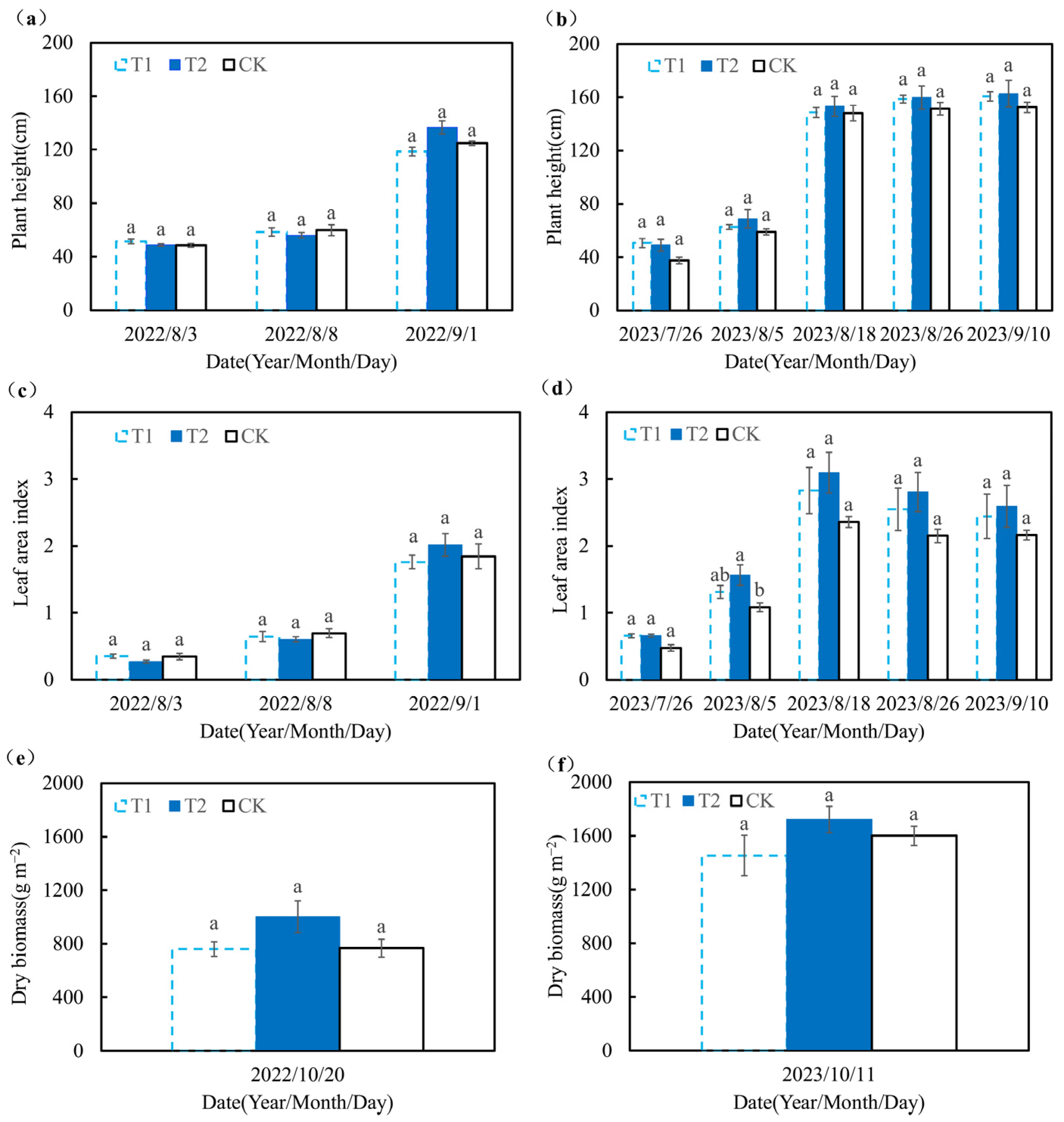 Agronomy 15 00303 g006