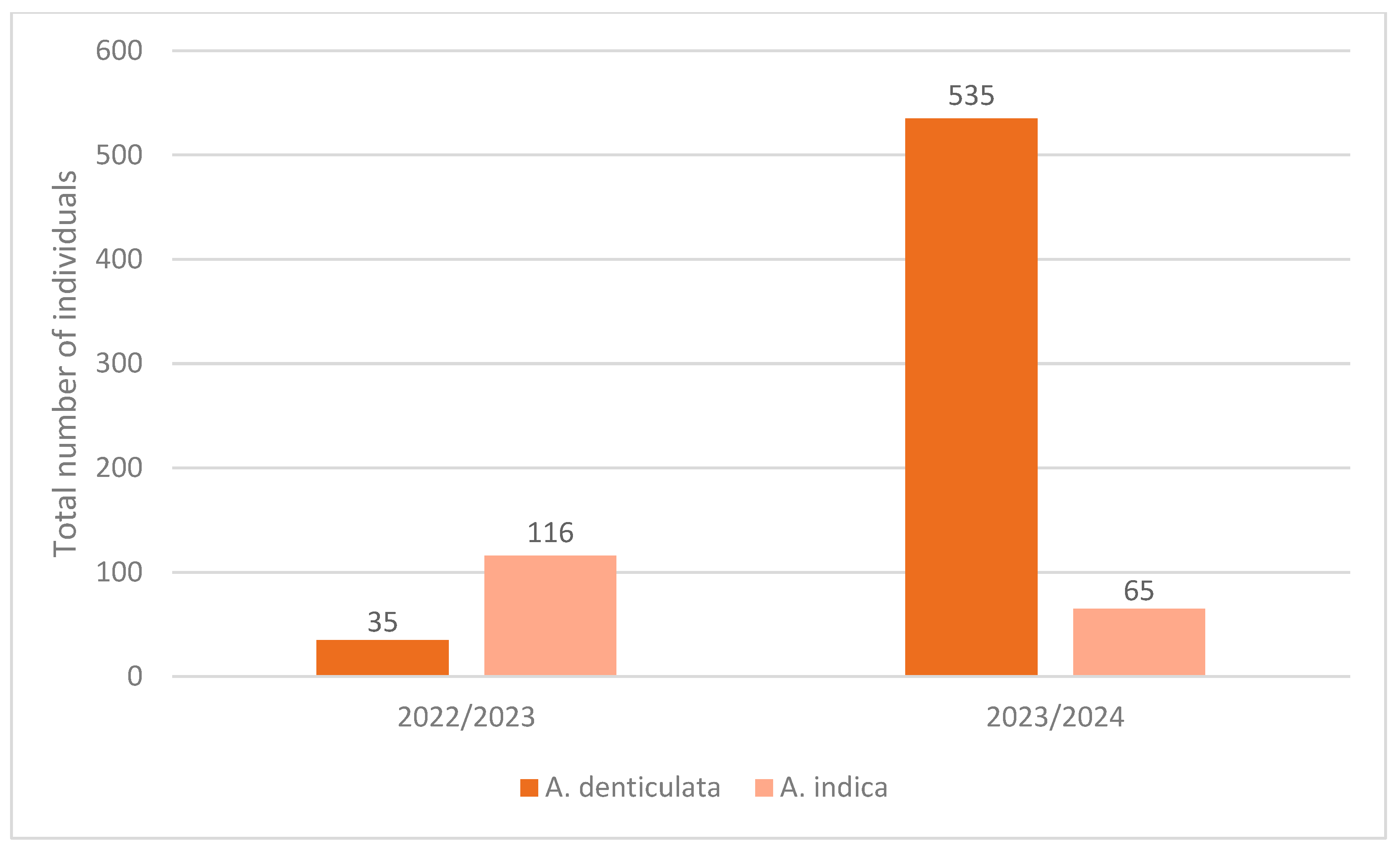Agronomy 15 00315 g005