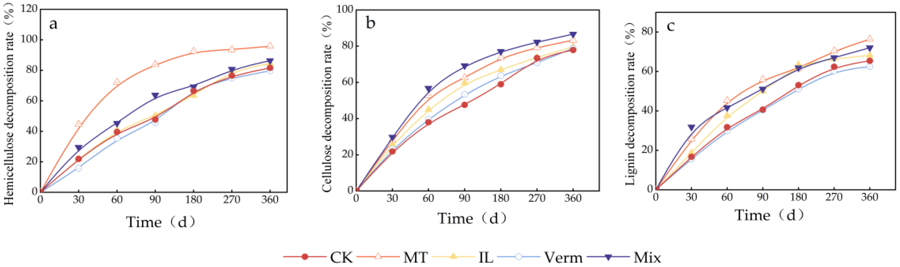 Agronomy 15 00316 g002 Agronomy 15 00316 g002