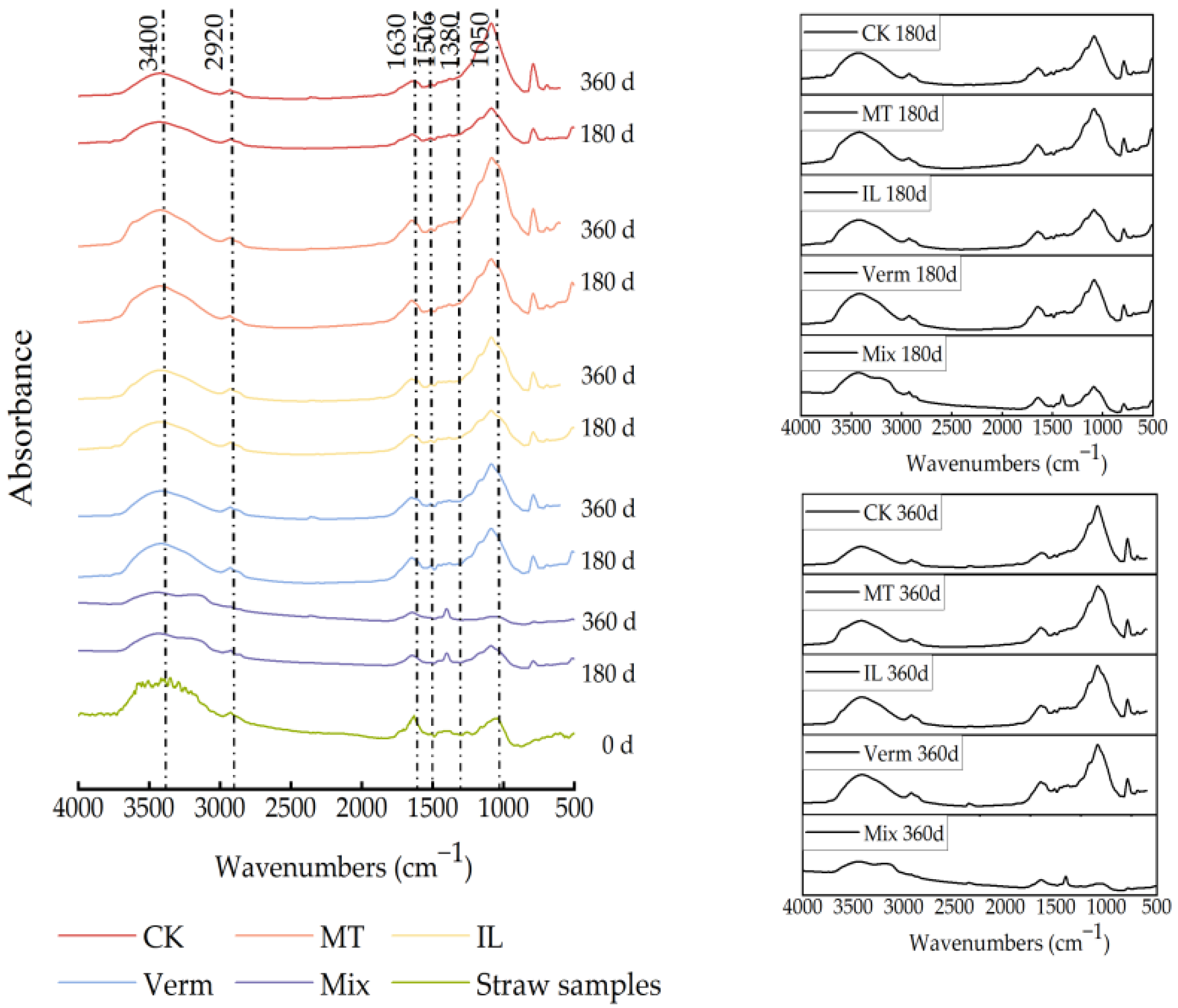 Agronomy 15 00316 g003 Agronomy 15 00316 g003