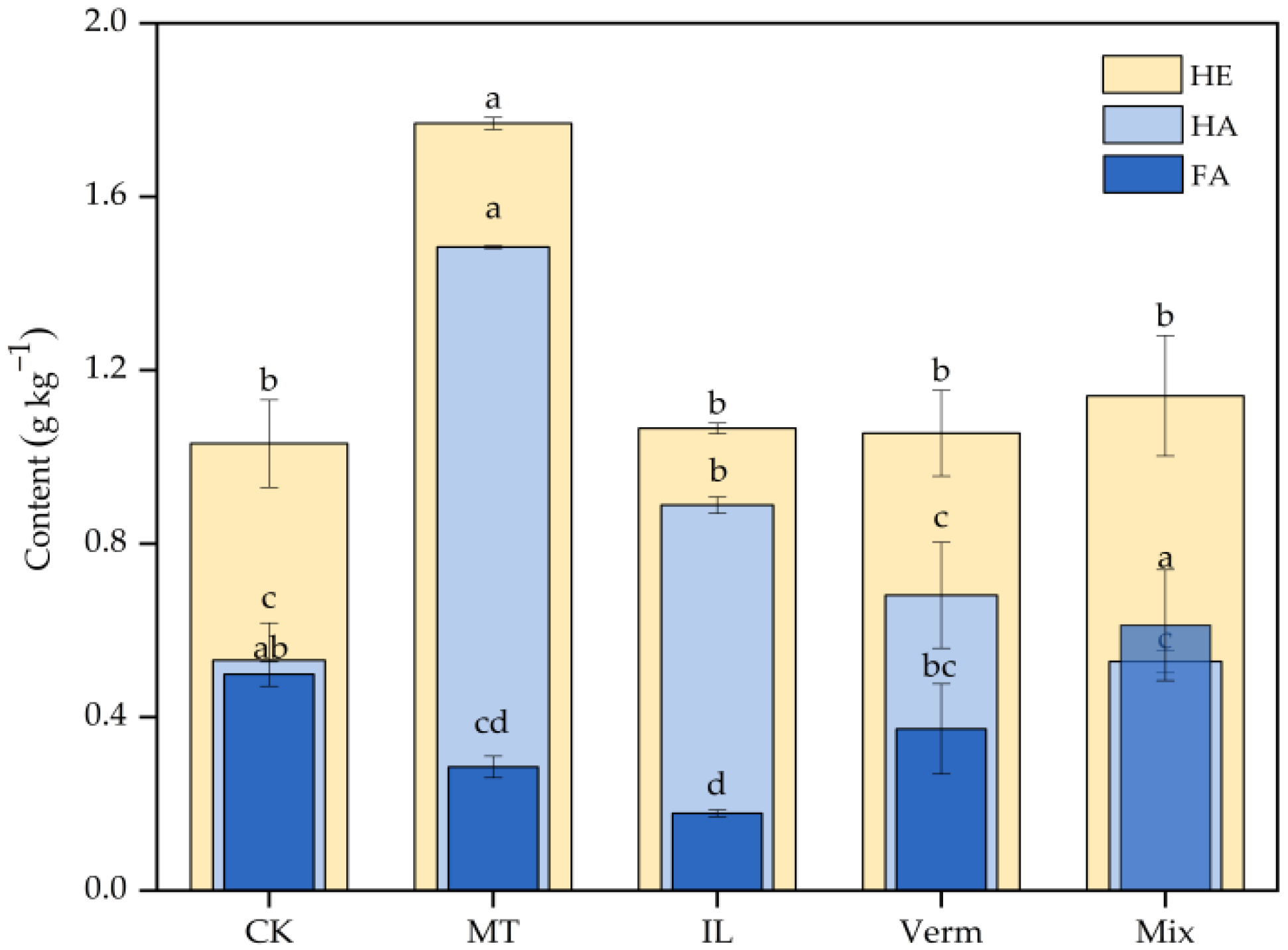 Agronomy 15 00316 g005 Agronomy 15 00316 g005