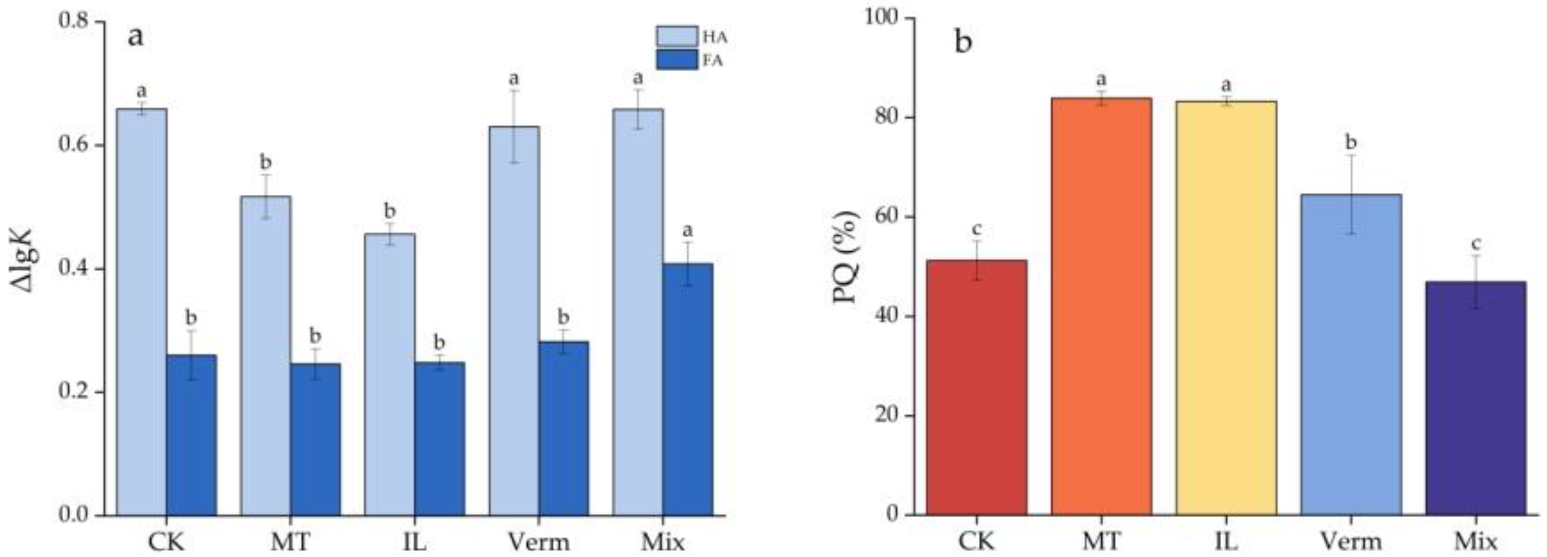 Agronomy 15 00316 g006 Agronomy 15 00316 g006
