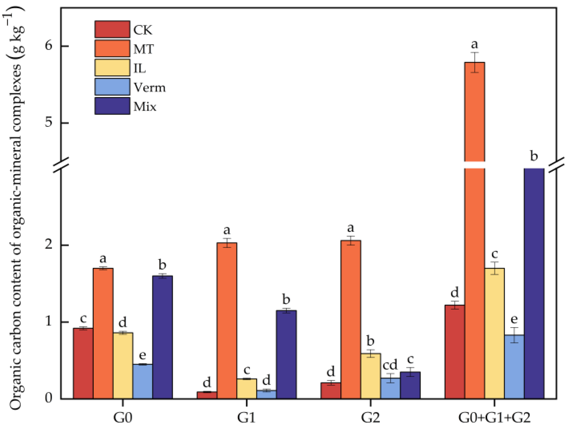 Agronomy 15 00316 g007 Agronomy 15 00316 g007