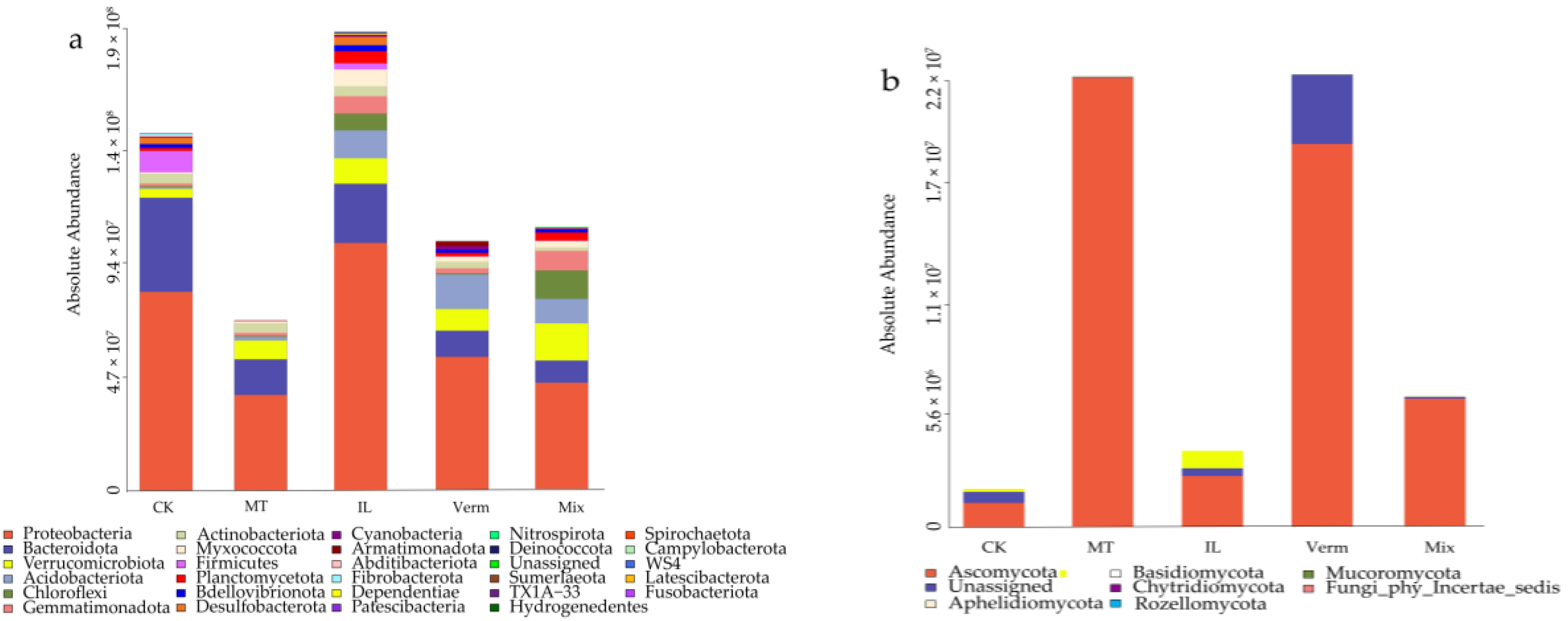 Agronomy 15 00316 g008 Agronomy 15 00316 g008