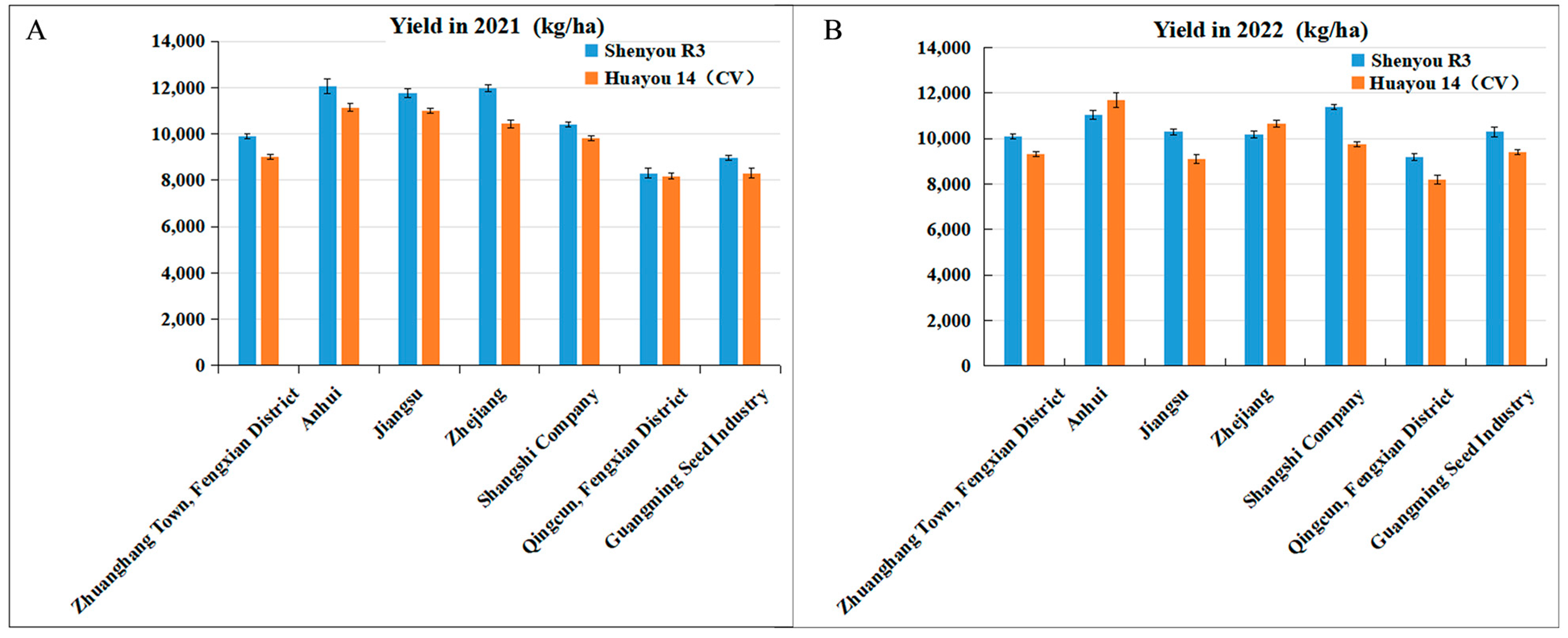 Agronomy 15 00317 g004