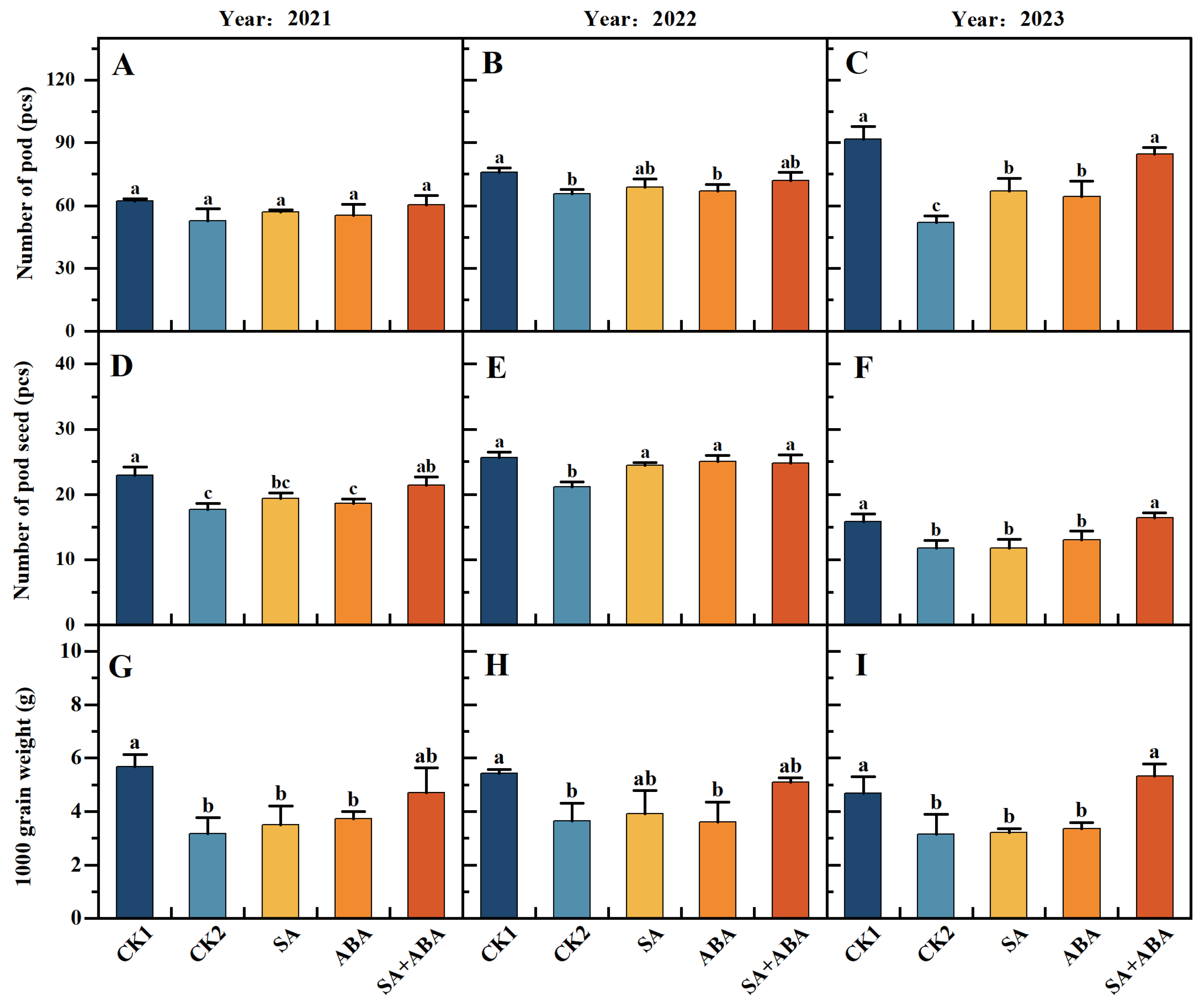 Agronomy 15 00348 g002