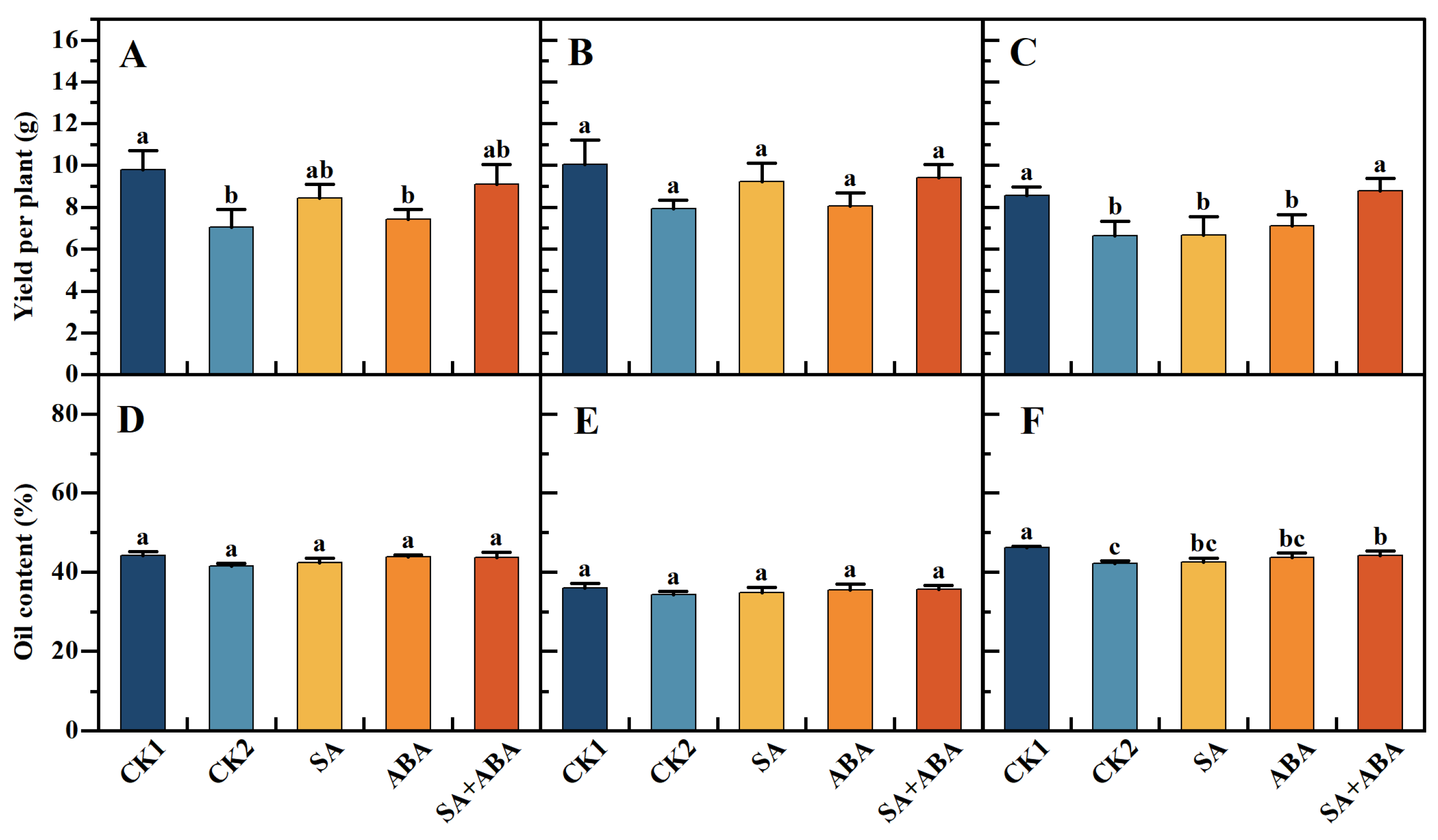 Agronomy 15 00348 g003