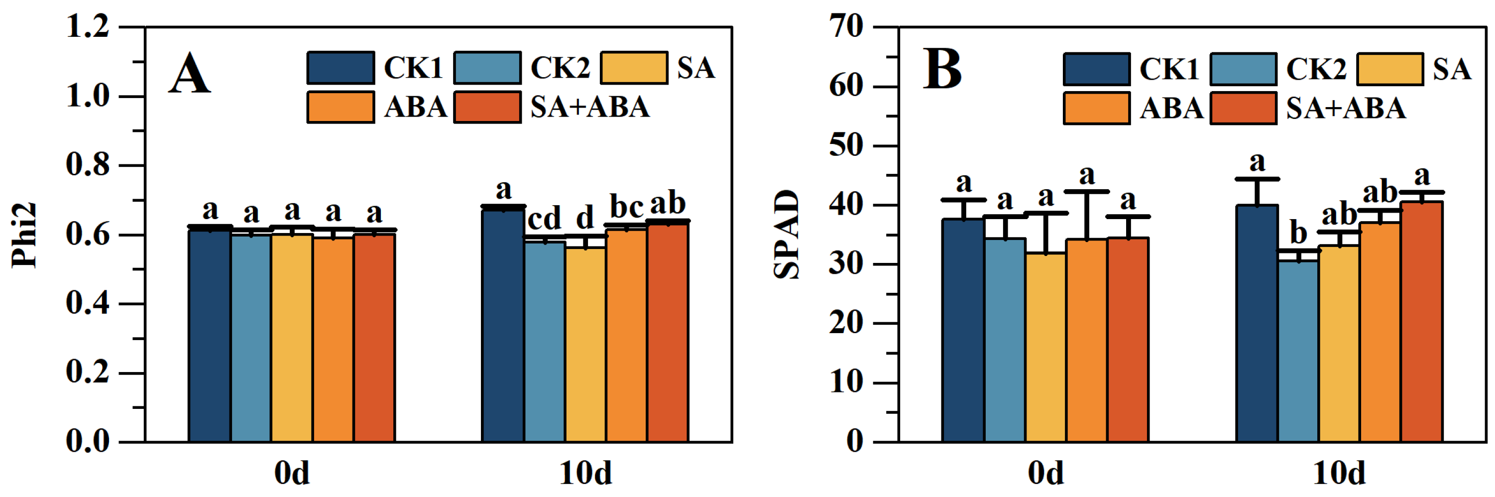 Agronomy 15 00348 g004