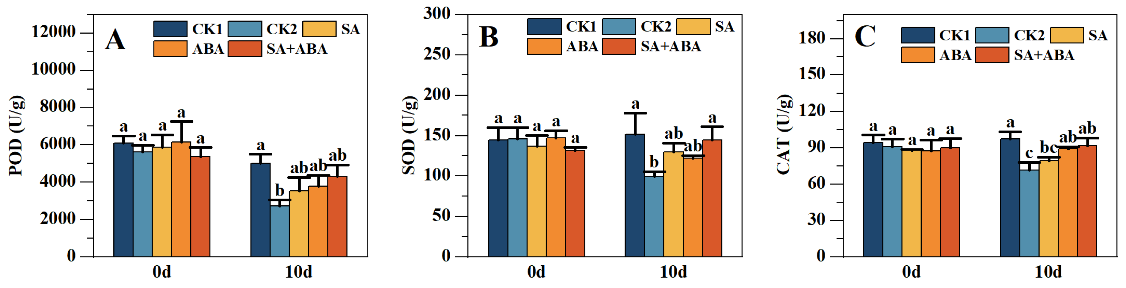 Agronomy 15 00348 g005