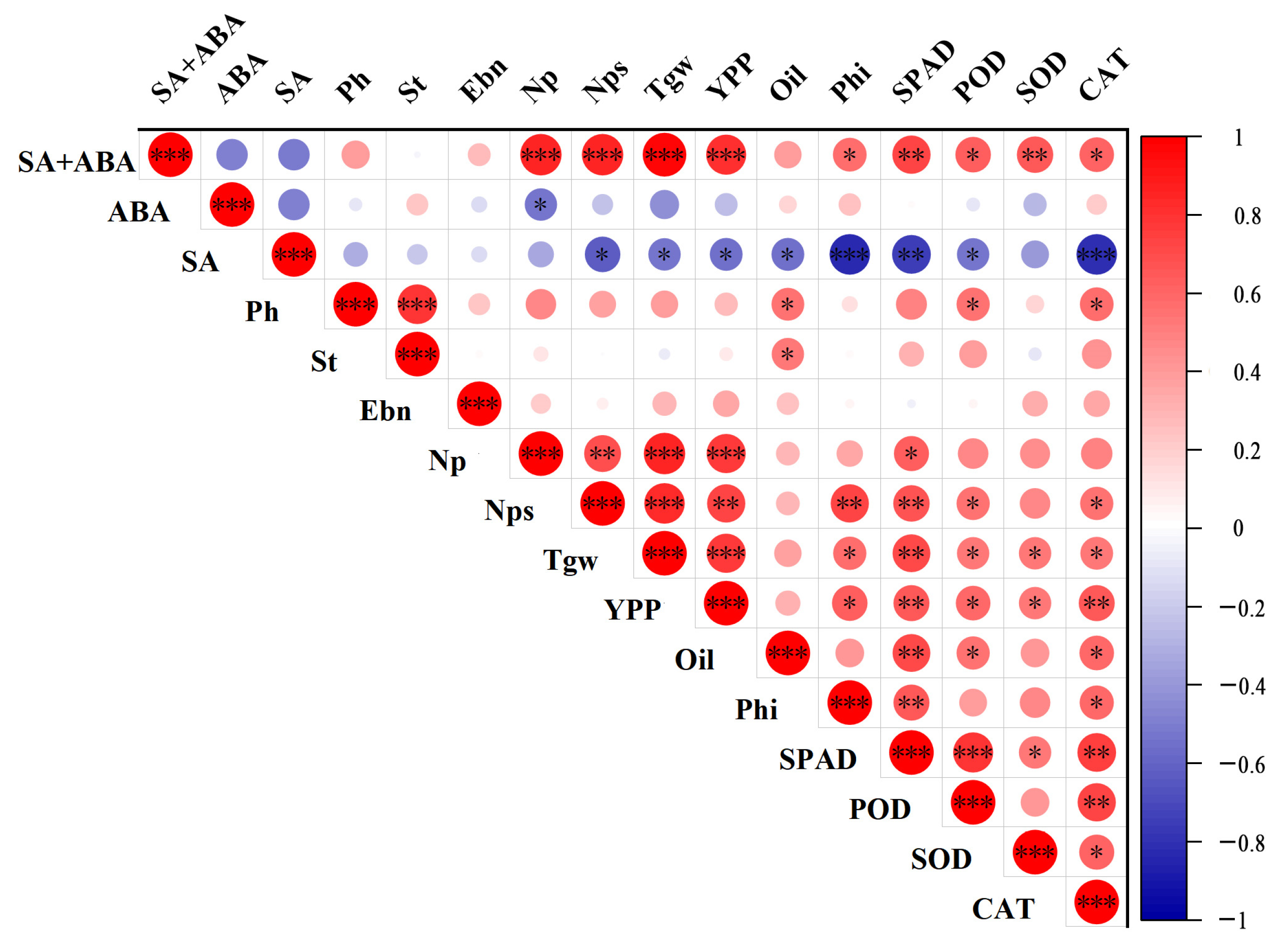 Agronomy 15 00348 g006