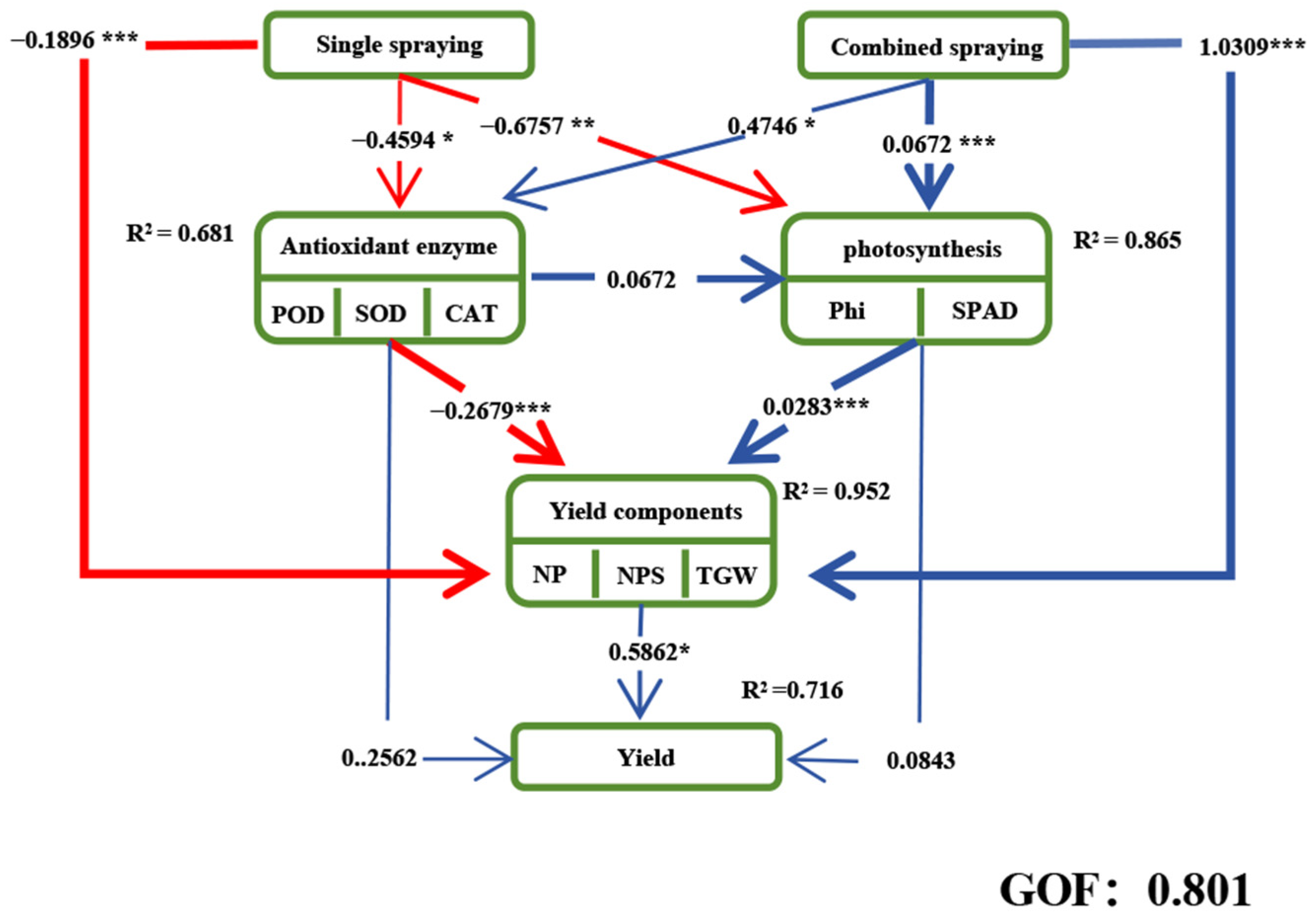 Agronomy 15 00348 g007