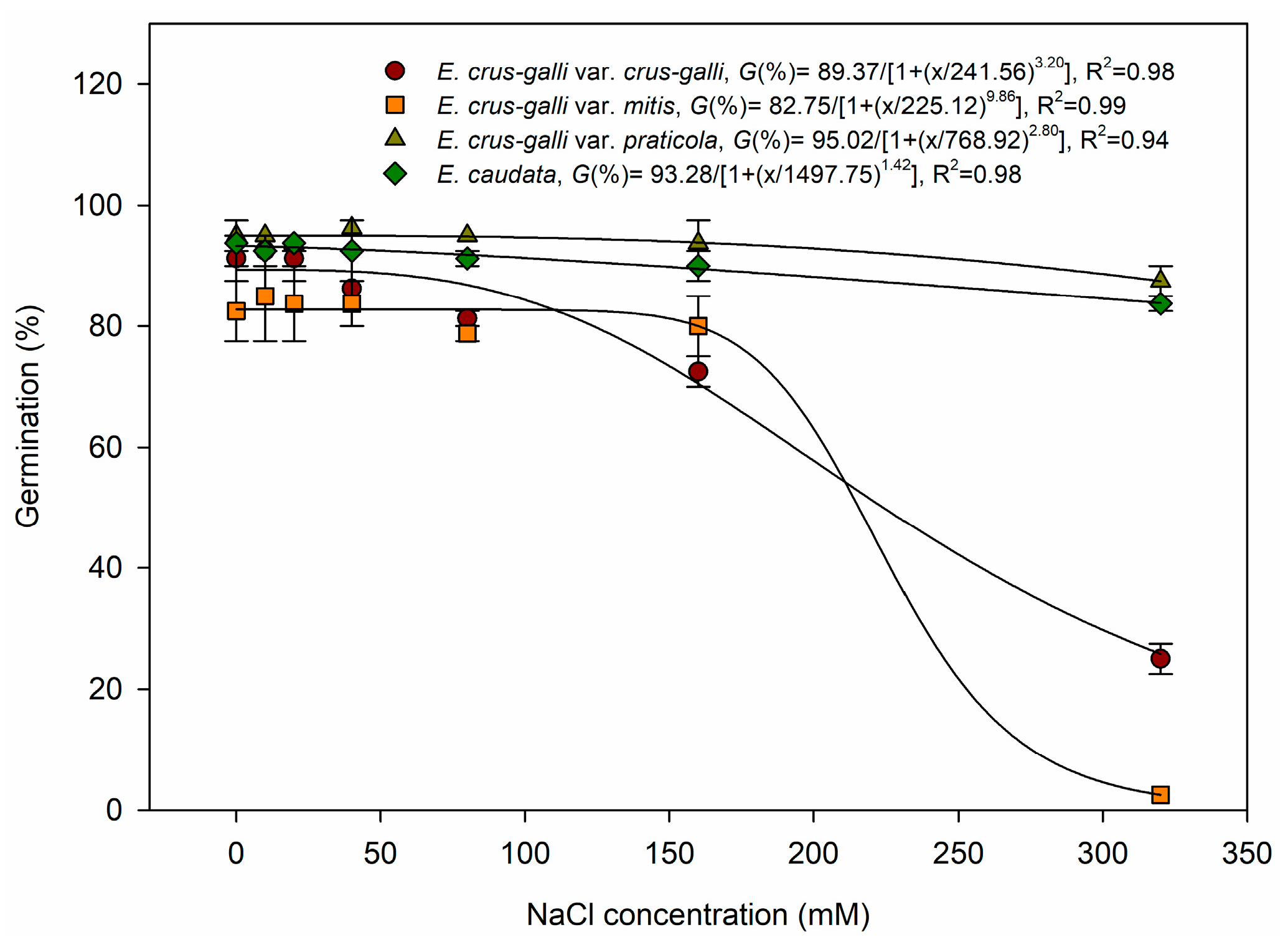 Agronomy 15 00401 g003