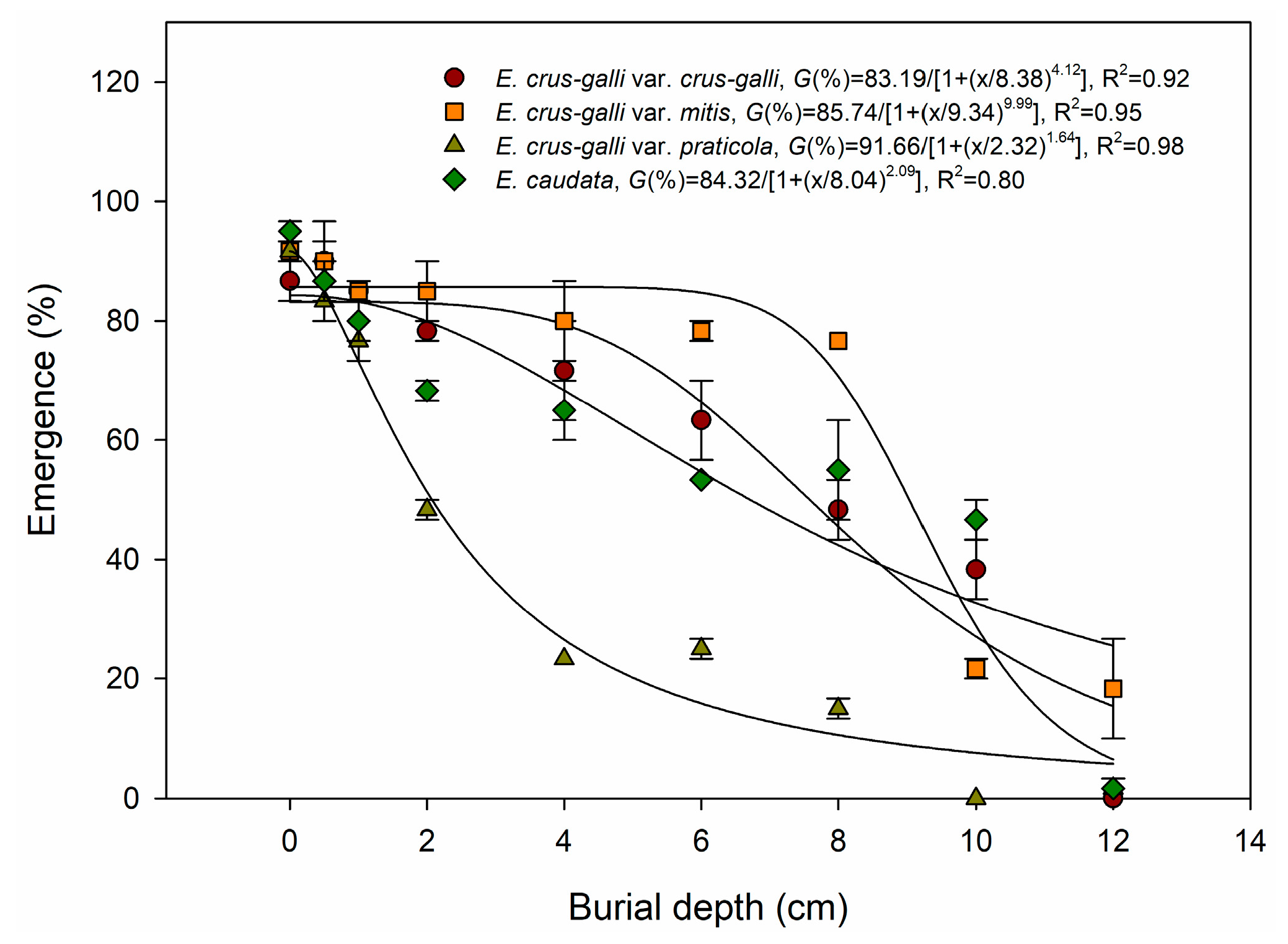 Agronomy 15 00401 g005