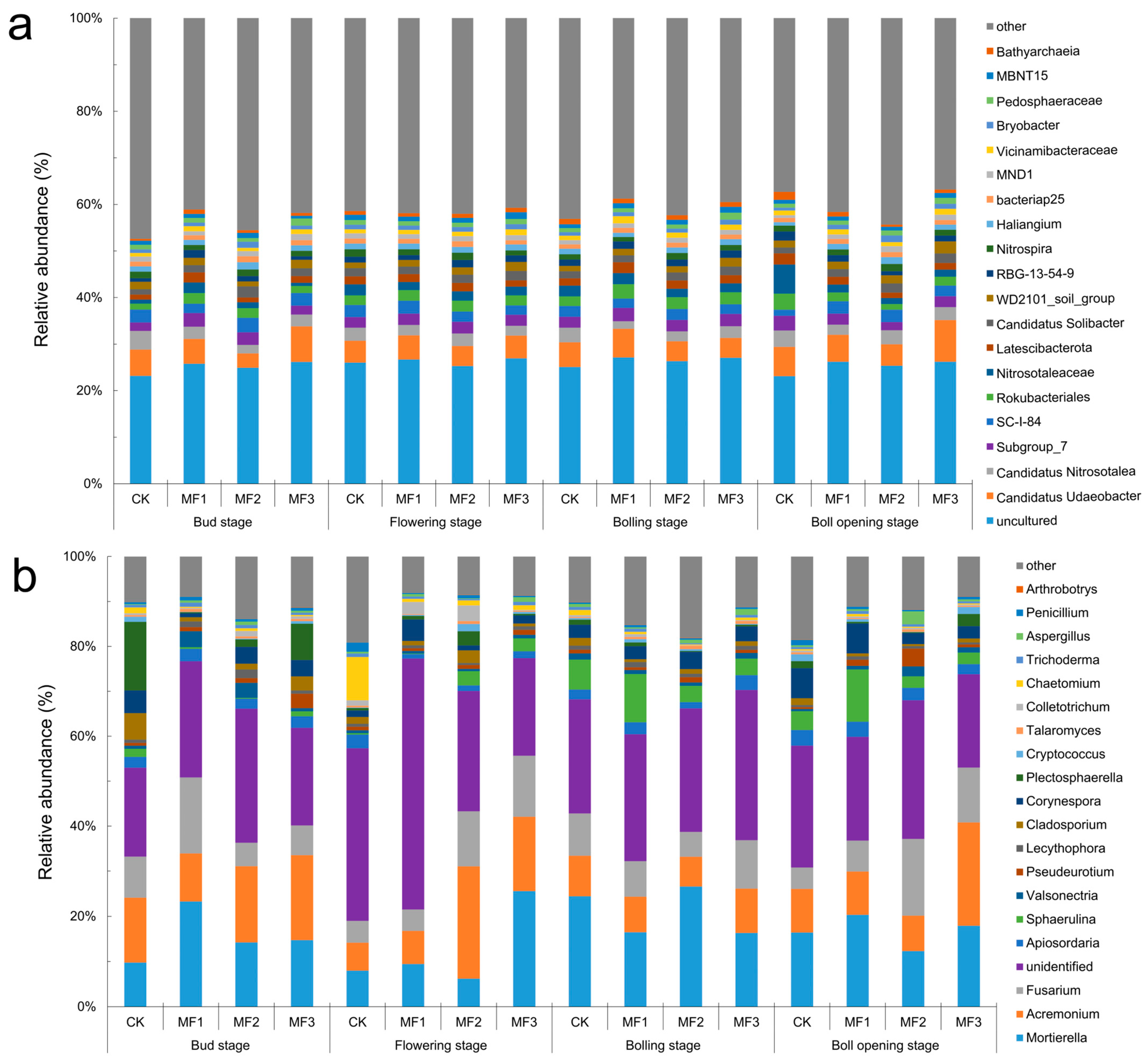 Agronomy 15 00404 g002