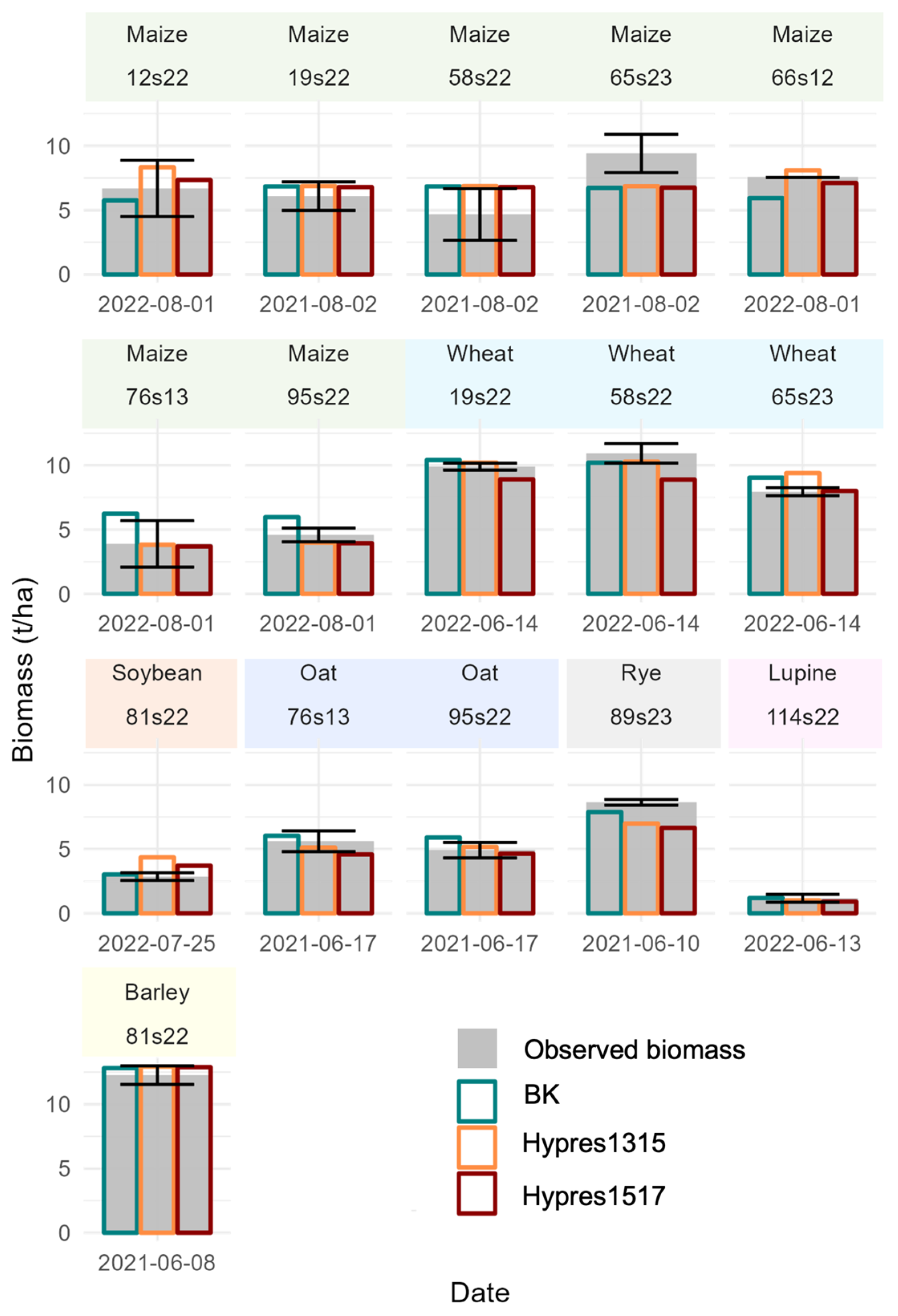Agronomy 15 00407 g005