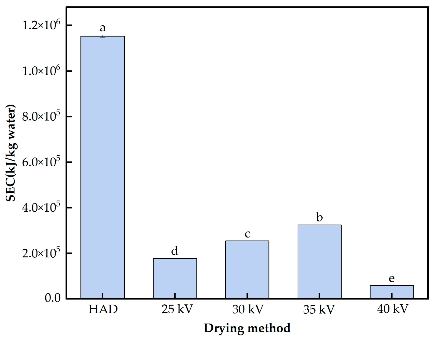 Agronomy 15 00408 g003