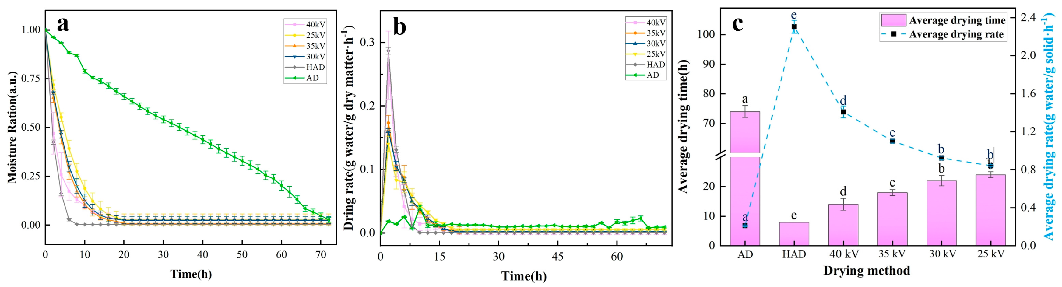 Agronomy 15 00408 g004