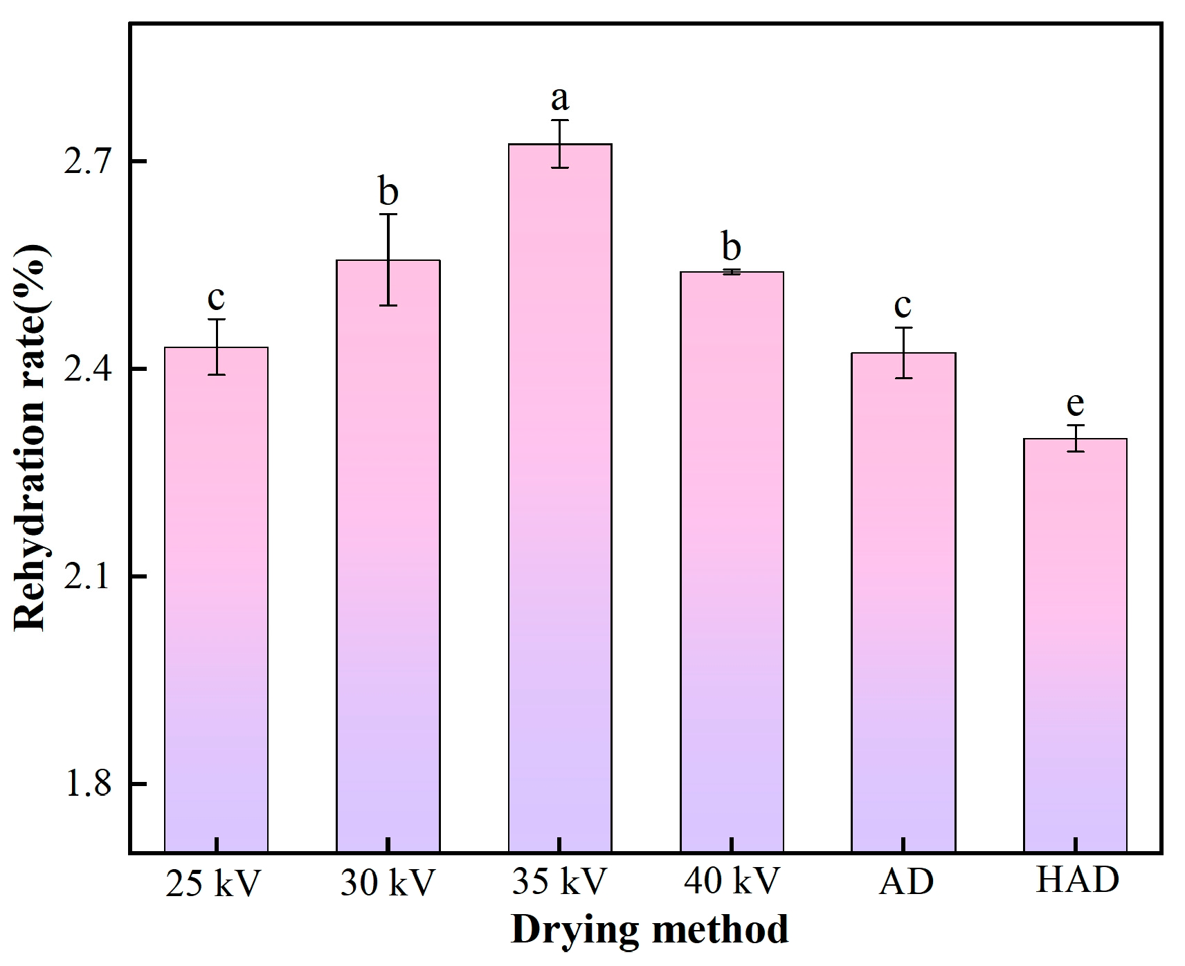 Agronomy 15 00408 g005