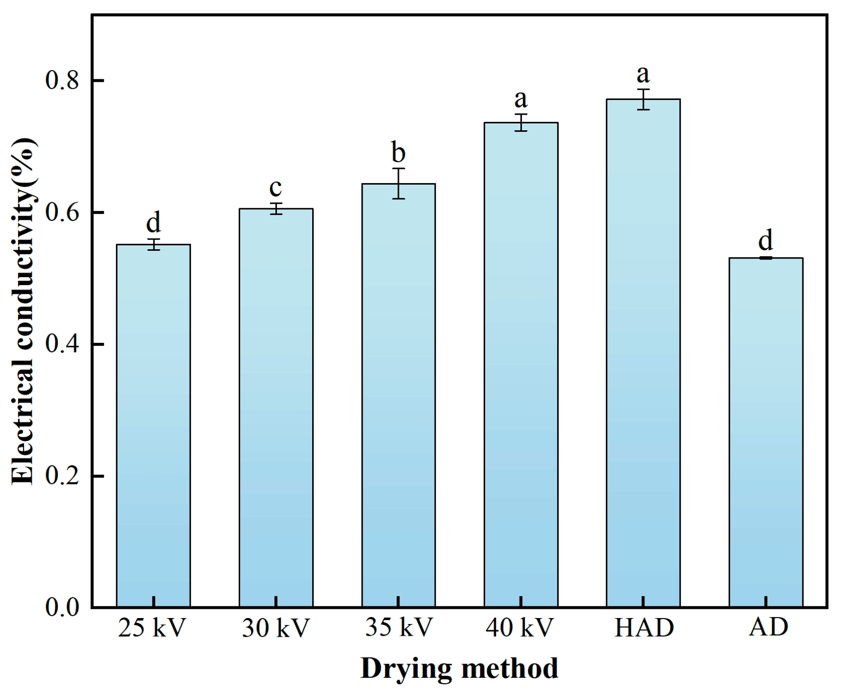 Agronomy 15 00408 g008