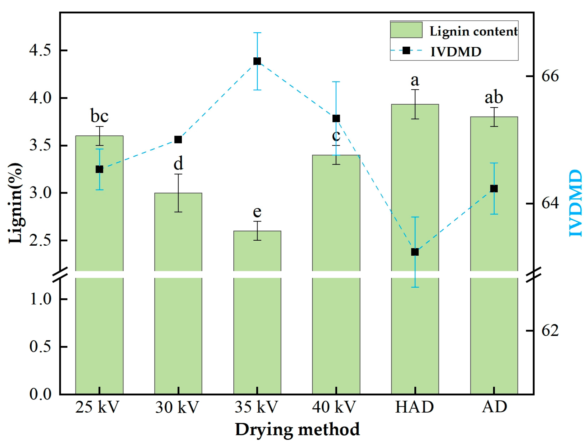Agronomy 15 00408 g010