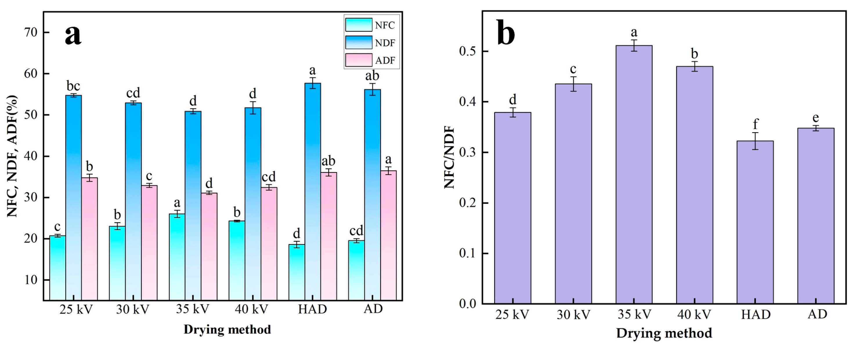 Agronomy 15 00408 g011