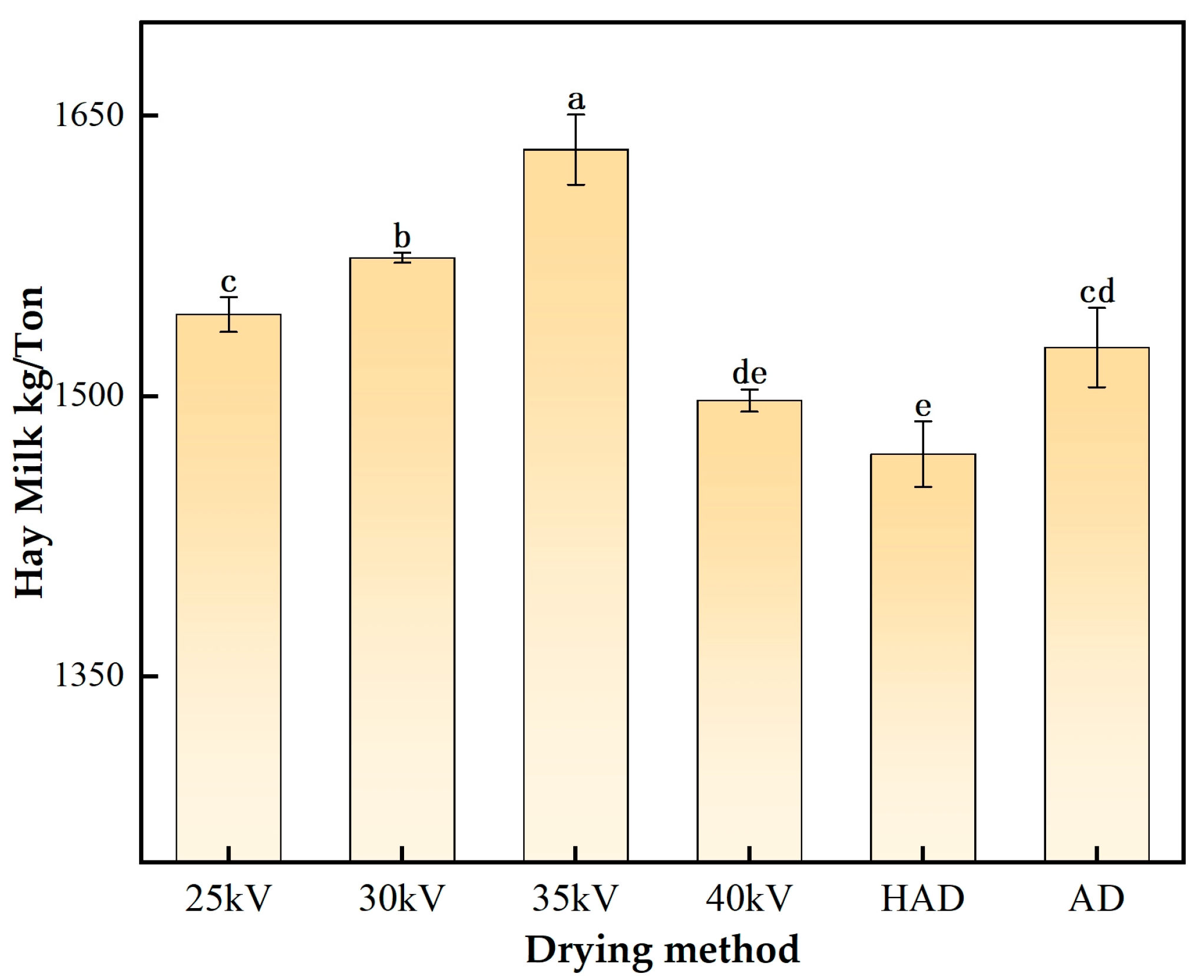 Agronomy 15 00408 g012