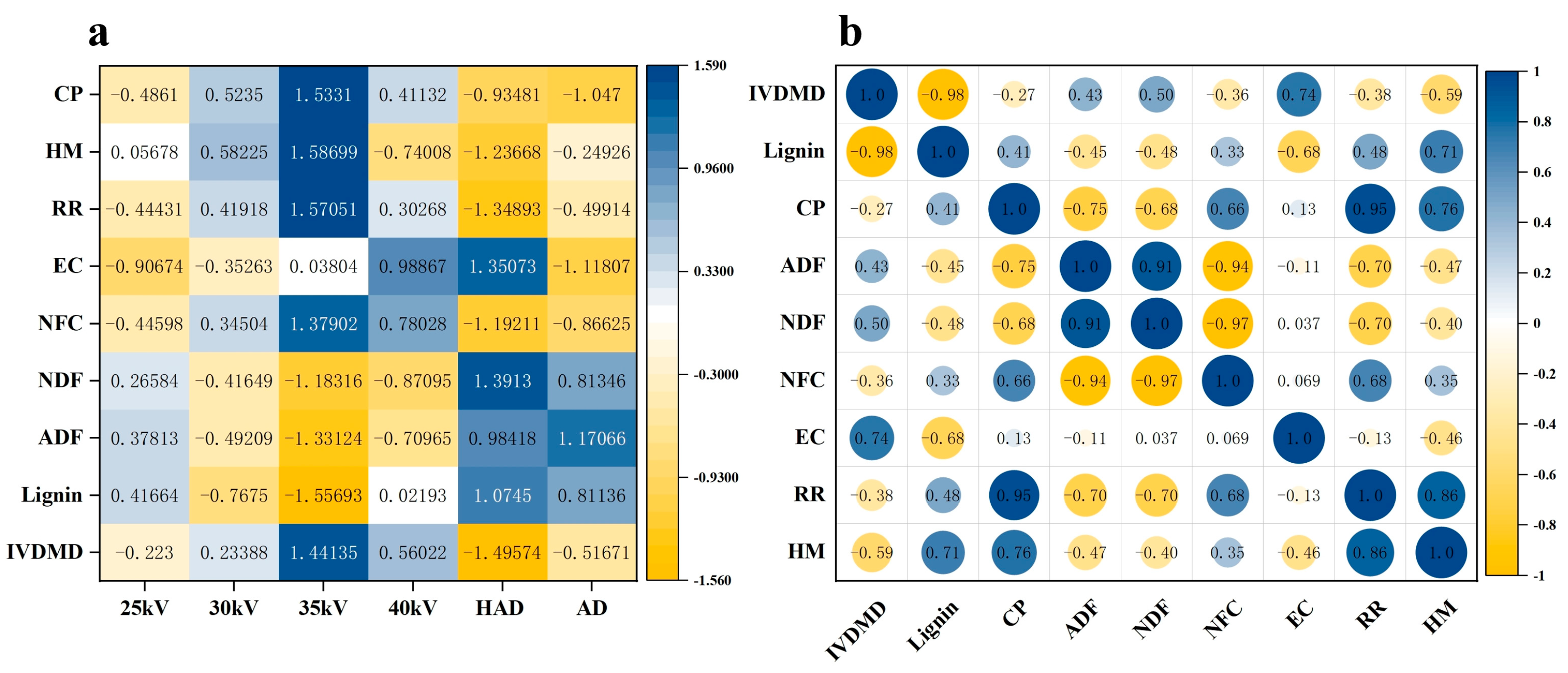 Agronomy 15 00408 g014