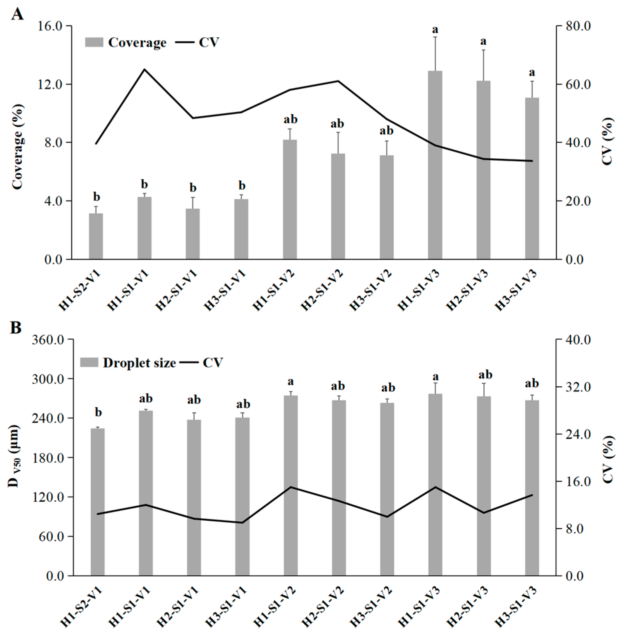 Agronomy 15 00431 g001