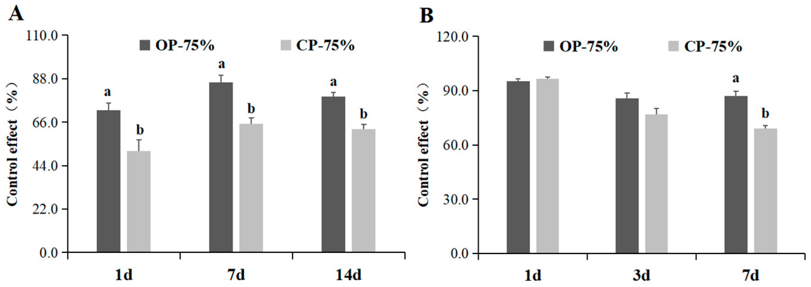 Agronomy 15 00431 g006