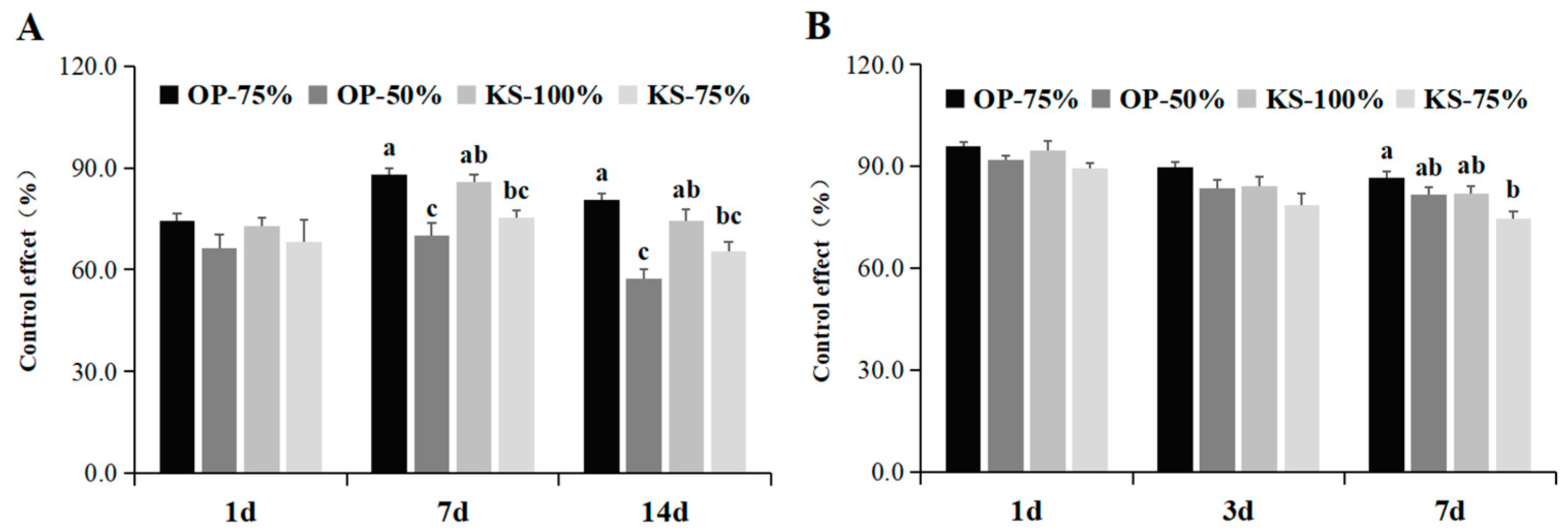 Agronomy 15 00431 g007