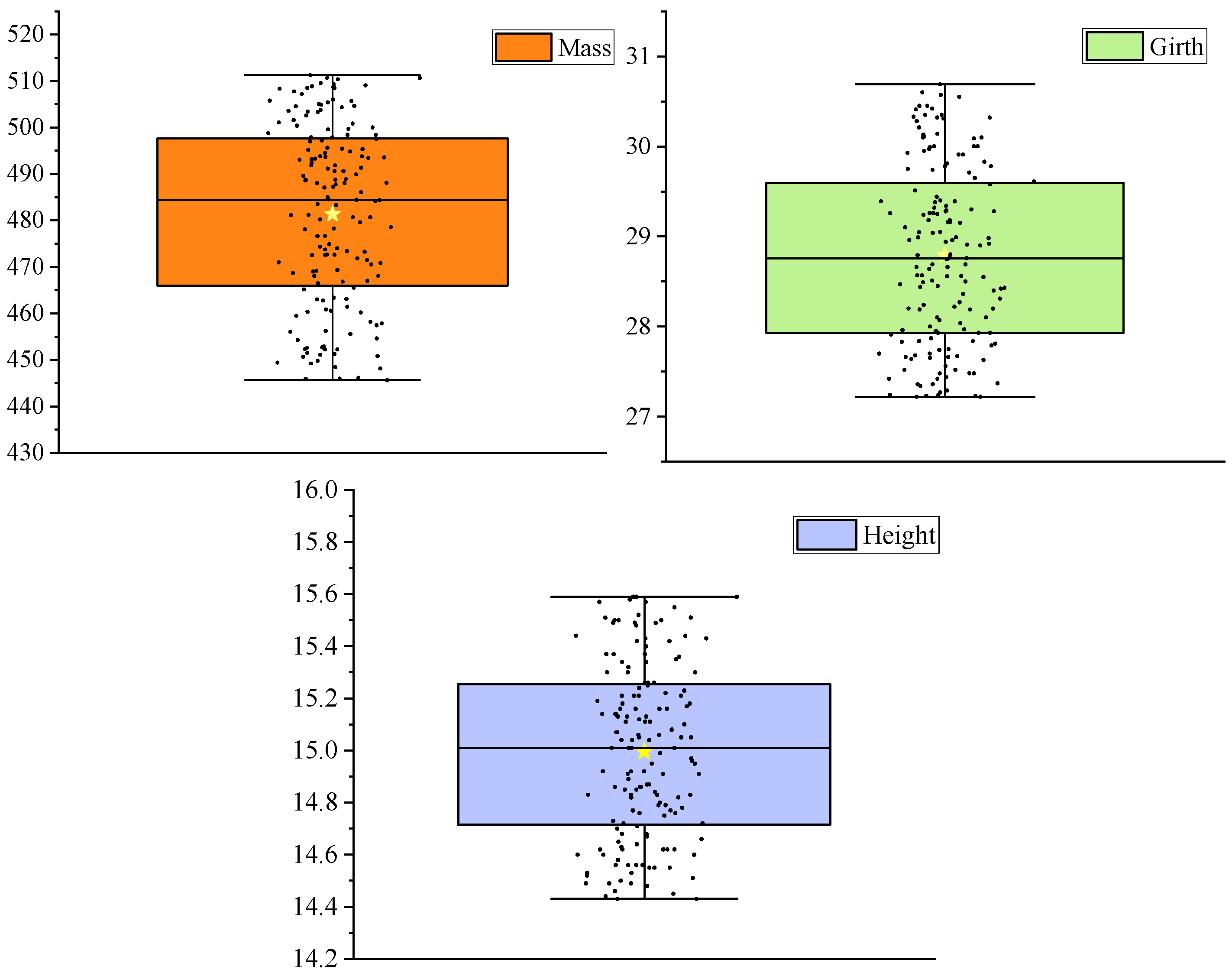 Agronomy 15 00432 g002