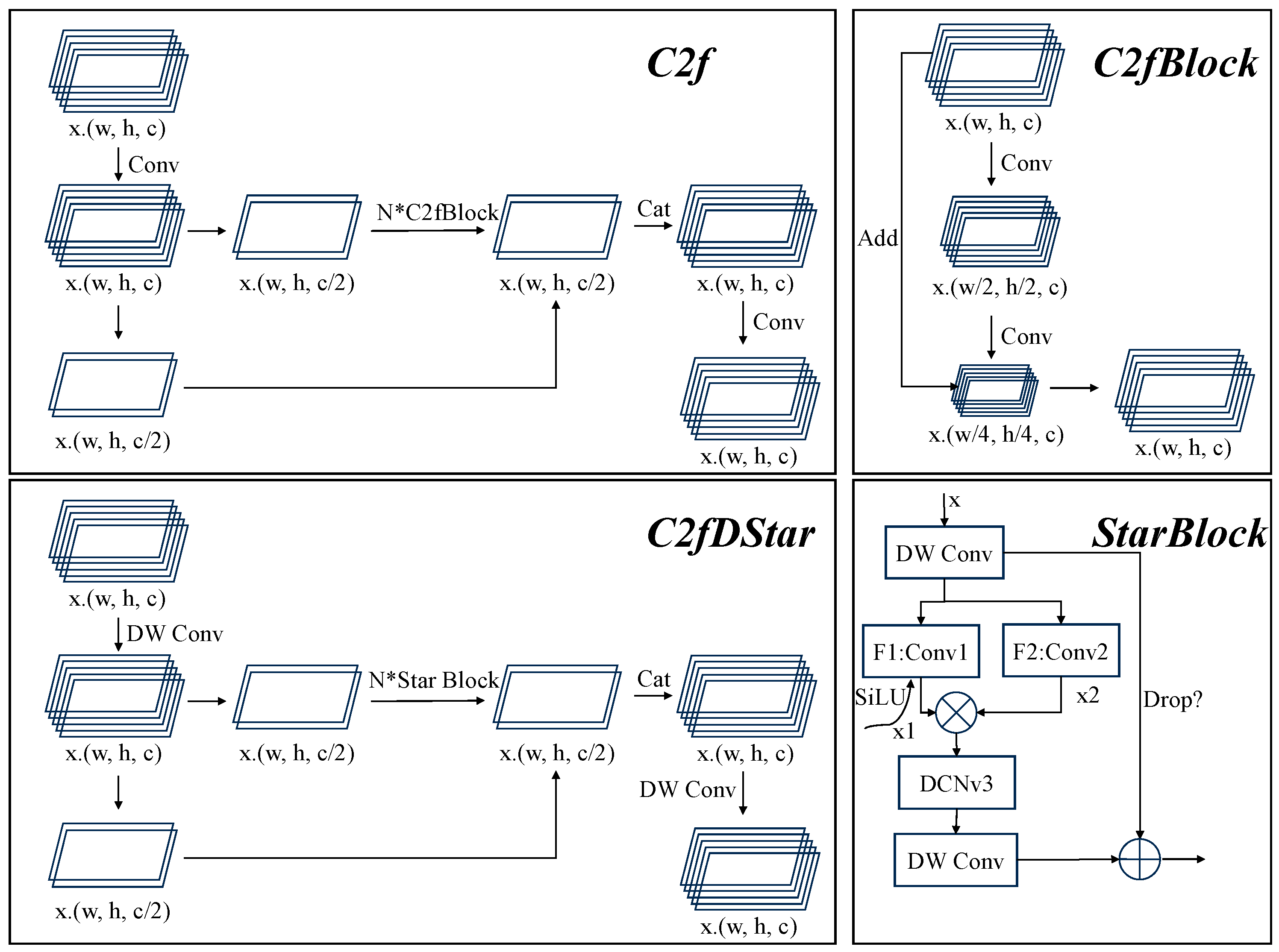 Agronomy 15 00432 g007
