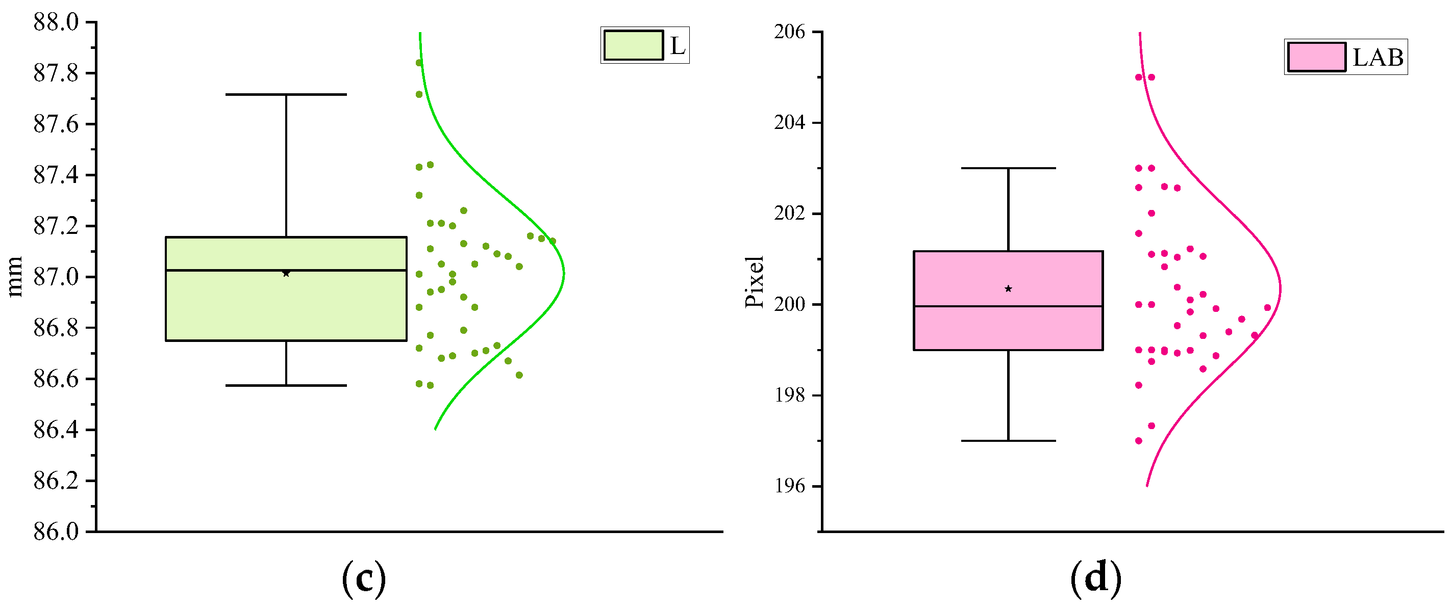 Agronomy 15 00432 g018b