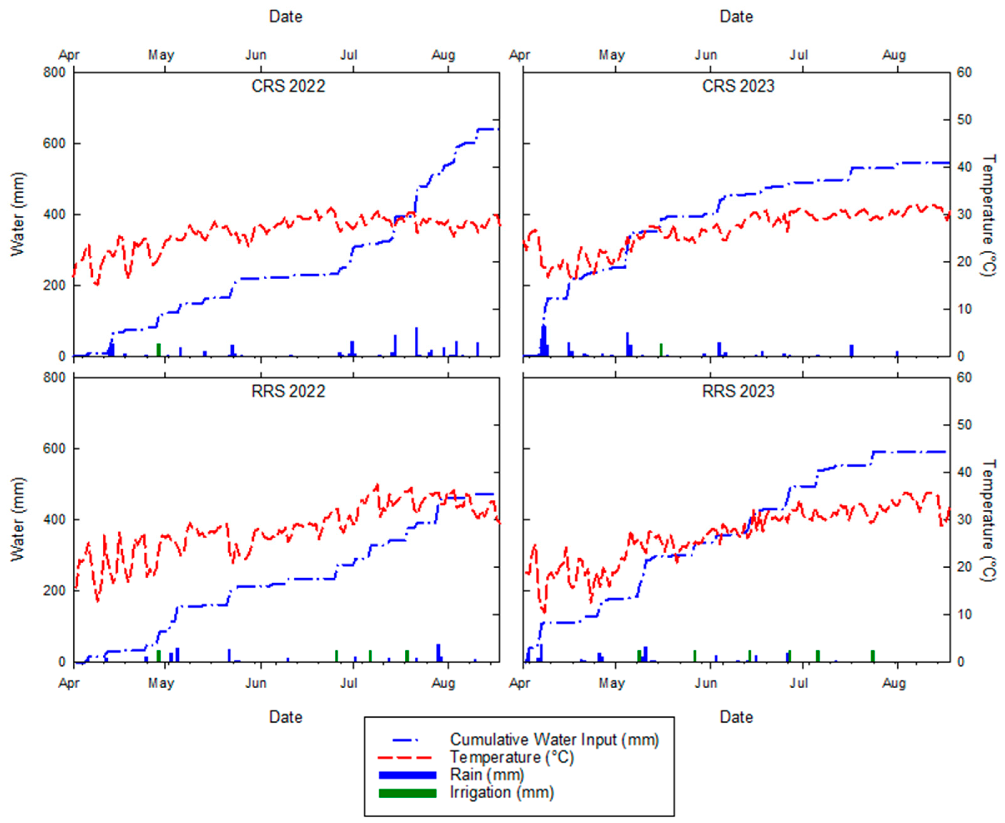 Agronomy 15 00434 g002