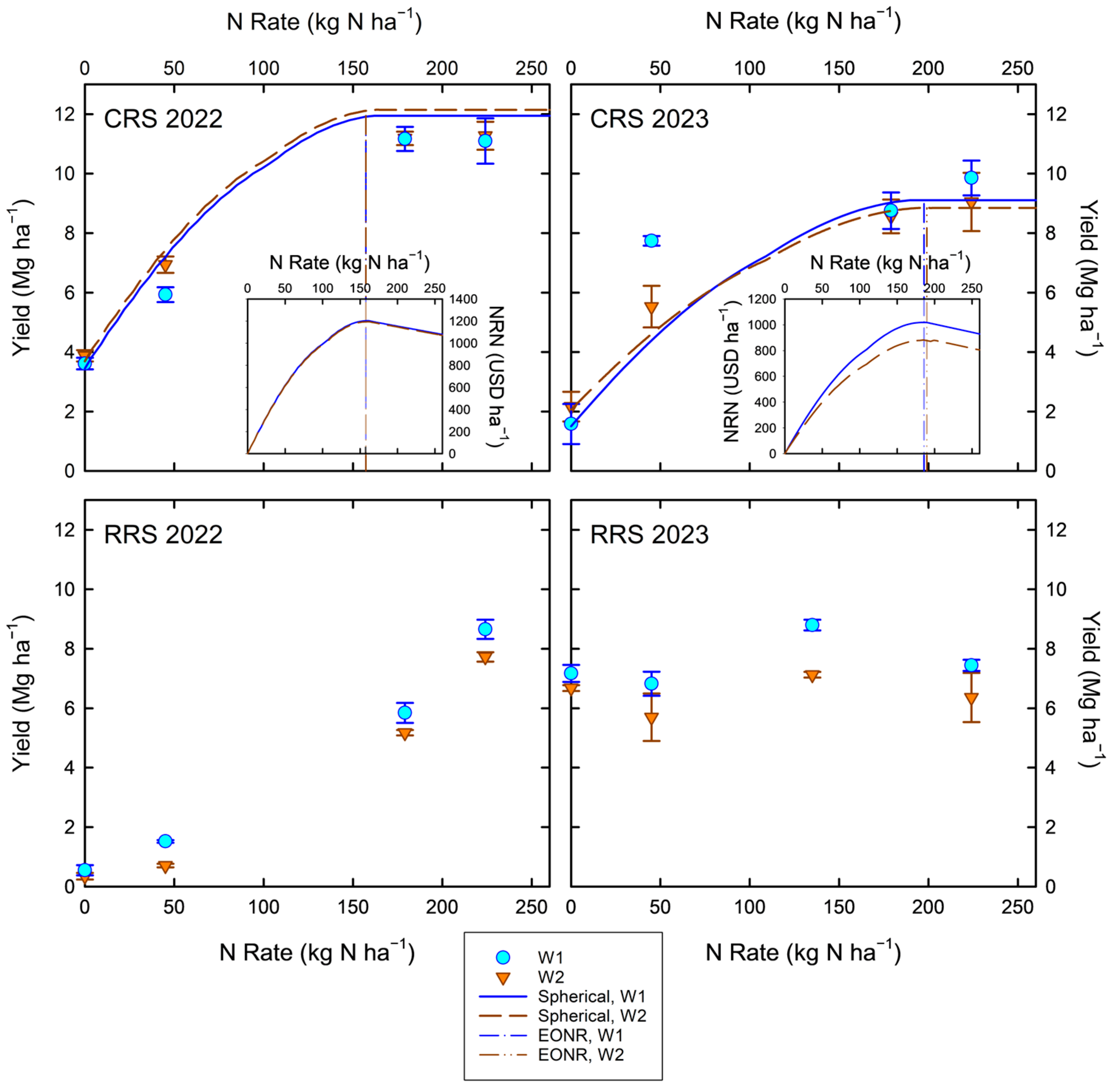 Agronomy 15 00434 g003