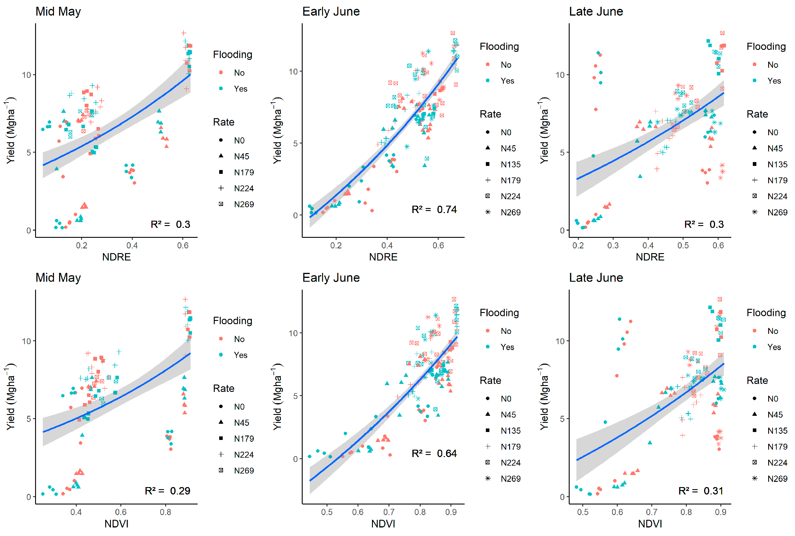 Agronomy 15 00434 g006