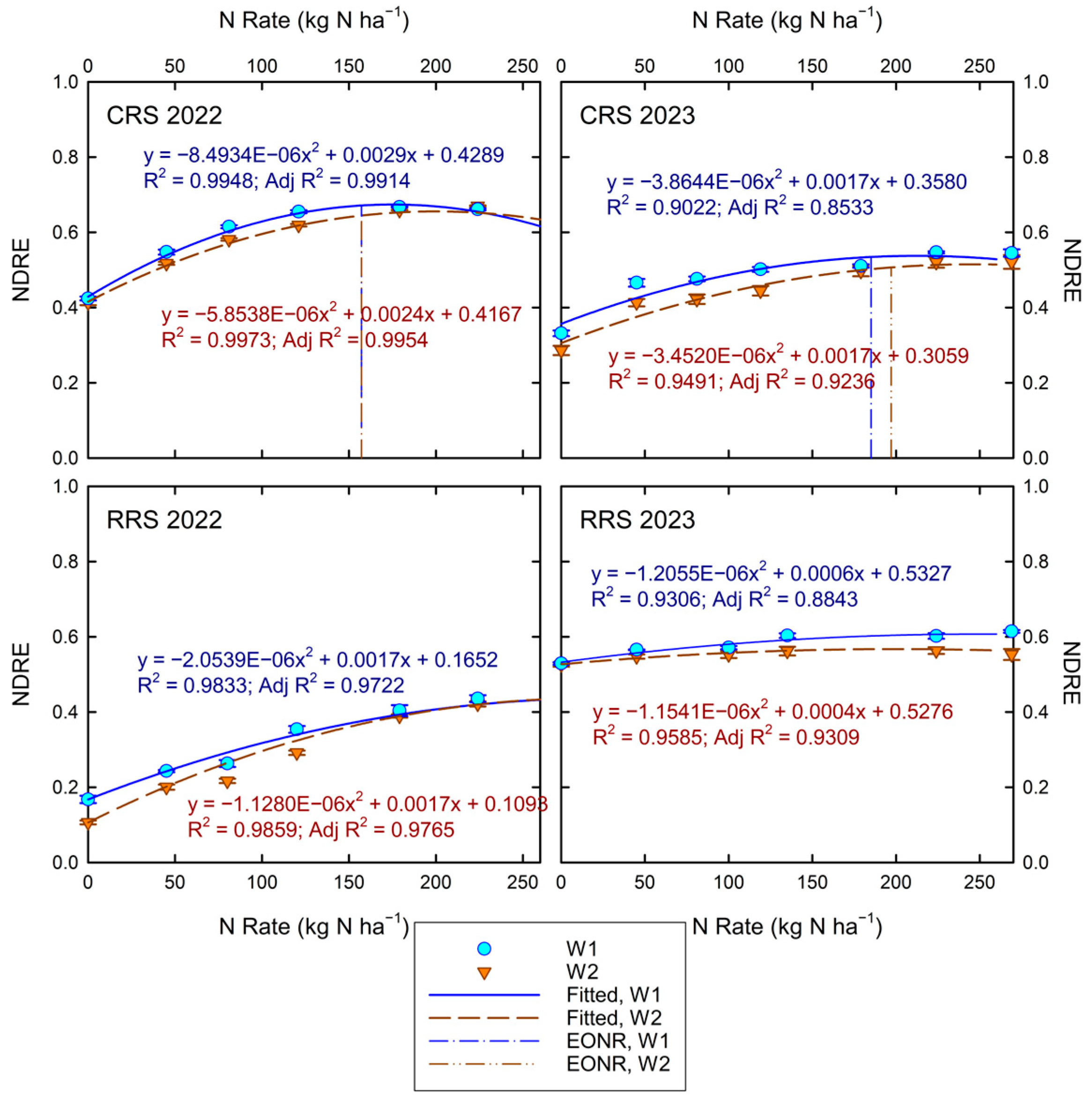 Agronomy 15 00434 g007