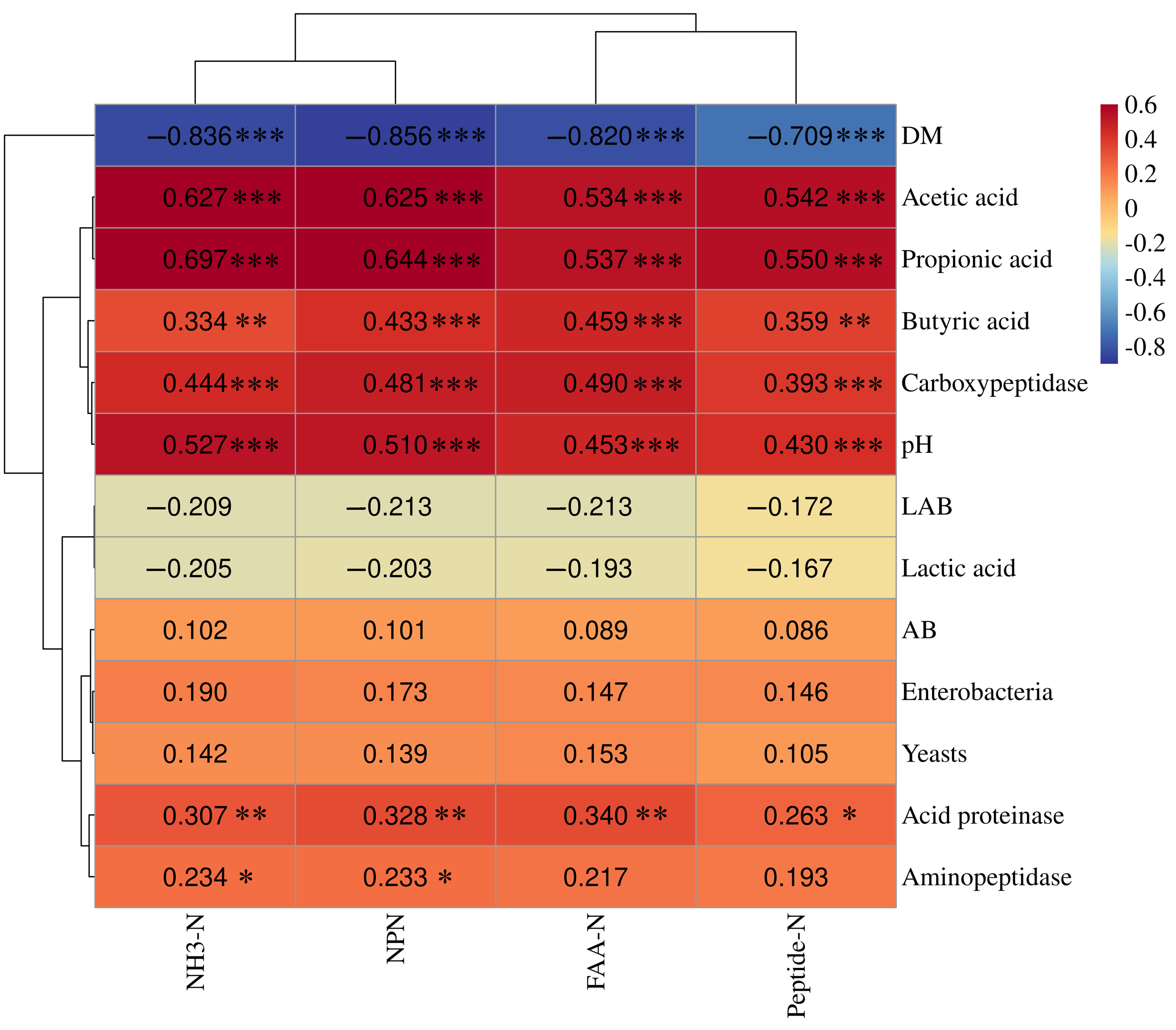 Agronomy 15 00438 g001