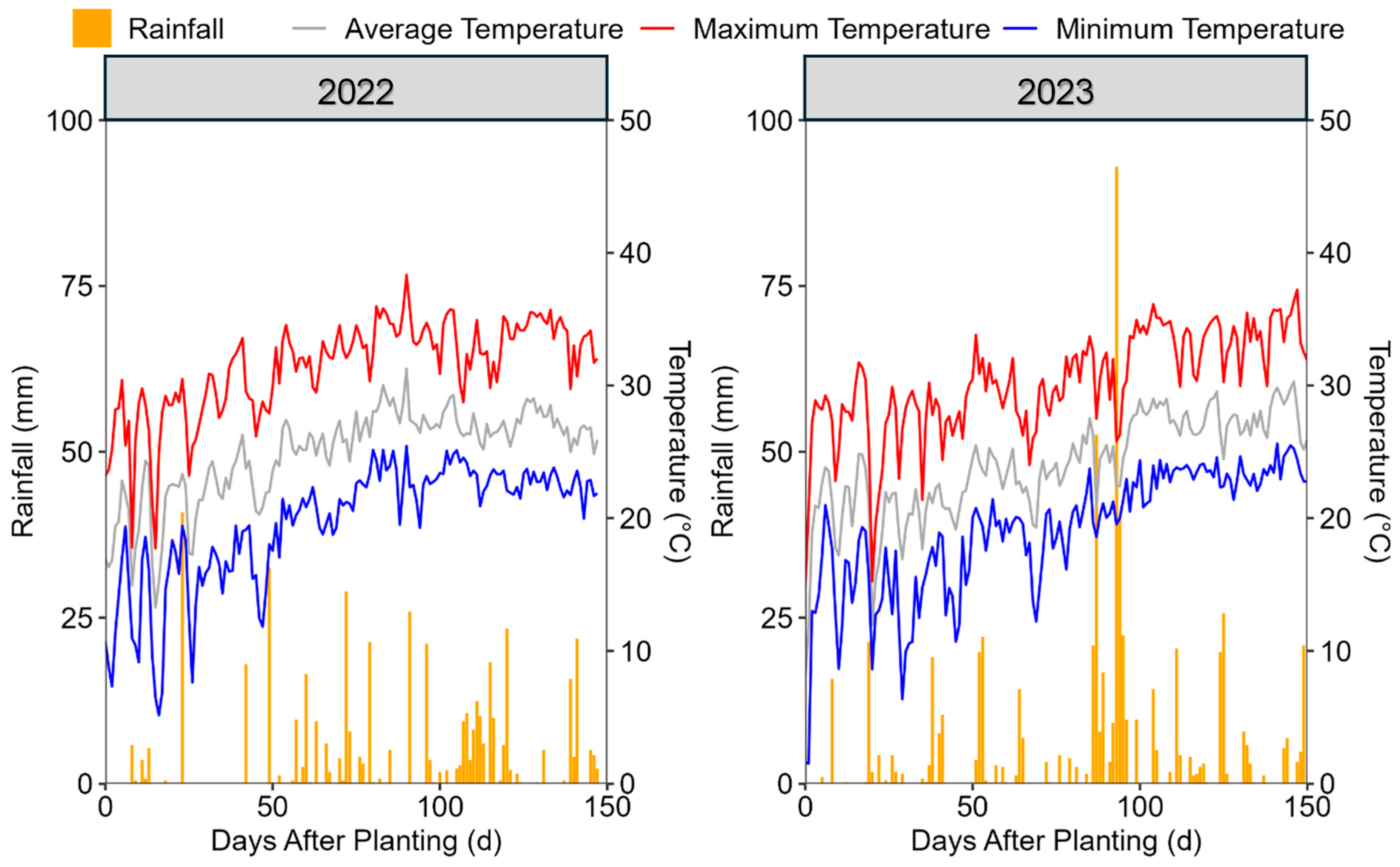 Agronomy 15 00455 g001