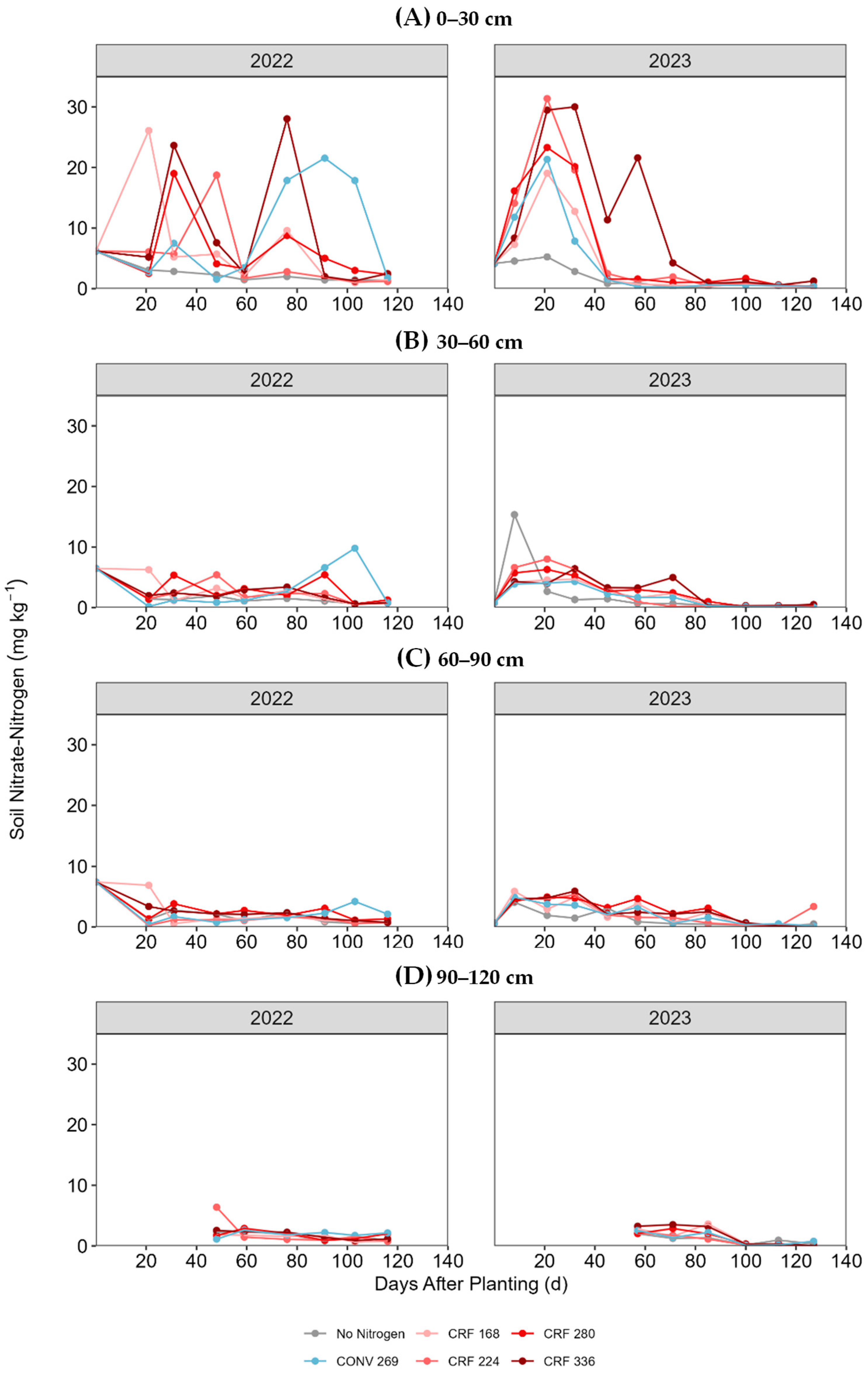 Agronomy 15 00455 g003