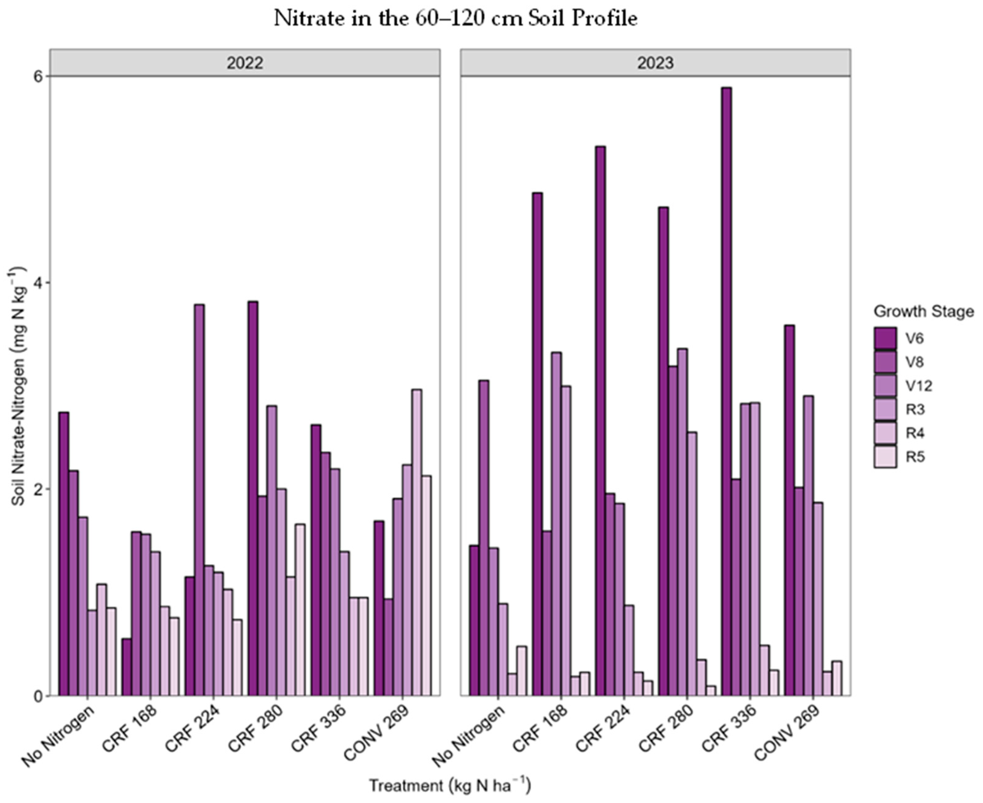 Agronomy 15 00455 g004