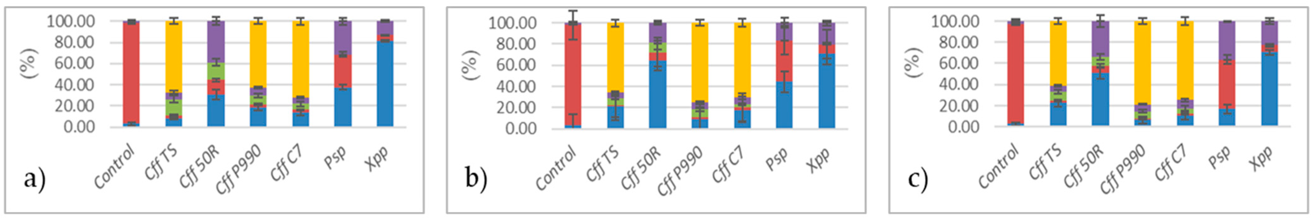 Agronomy 15 00497 g004 Agronomy 15 00497 g004