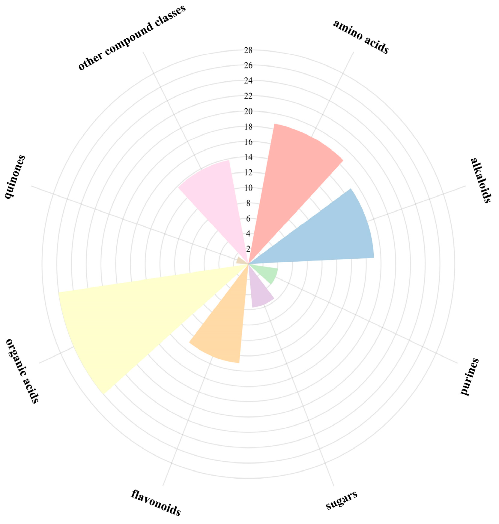 Agronomy 15 00508 g005