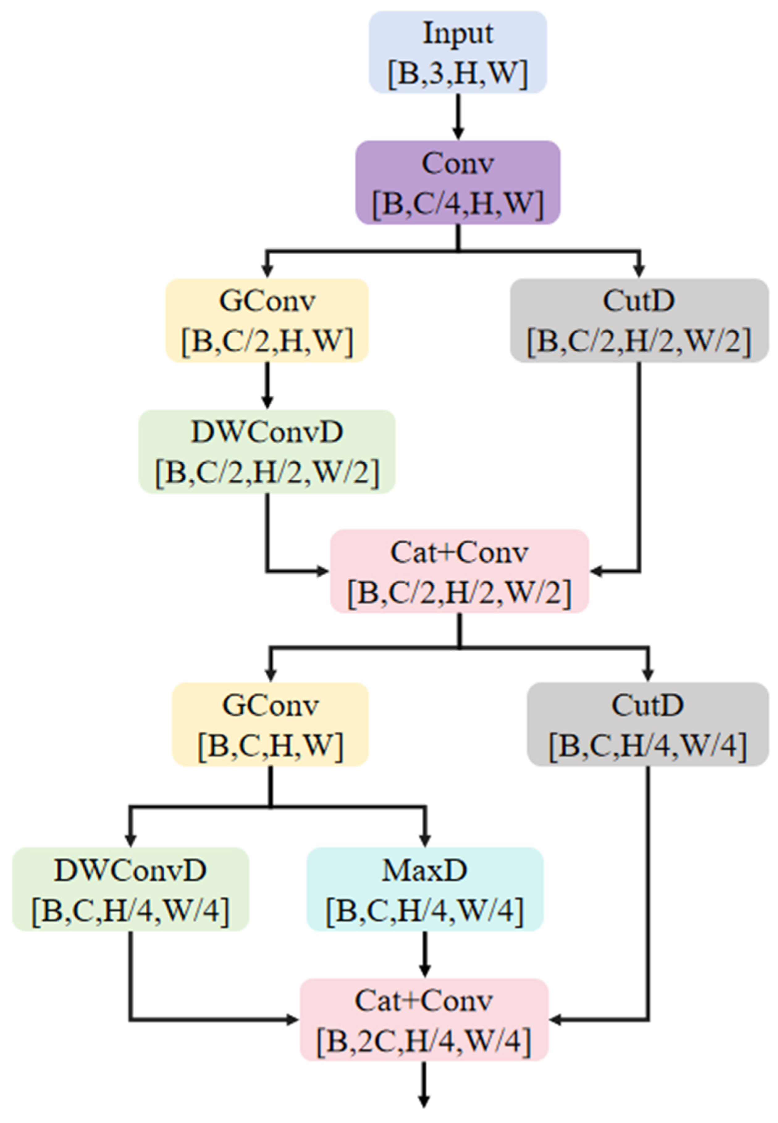 Agronomy 15 00537 g005