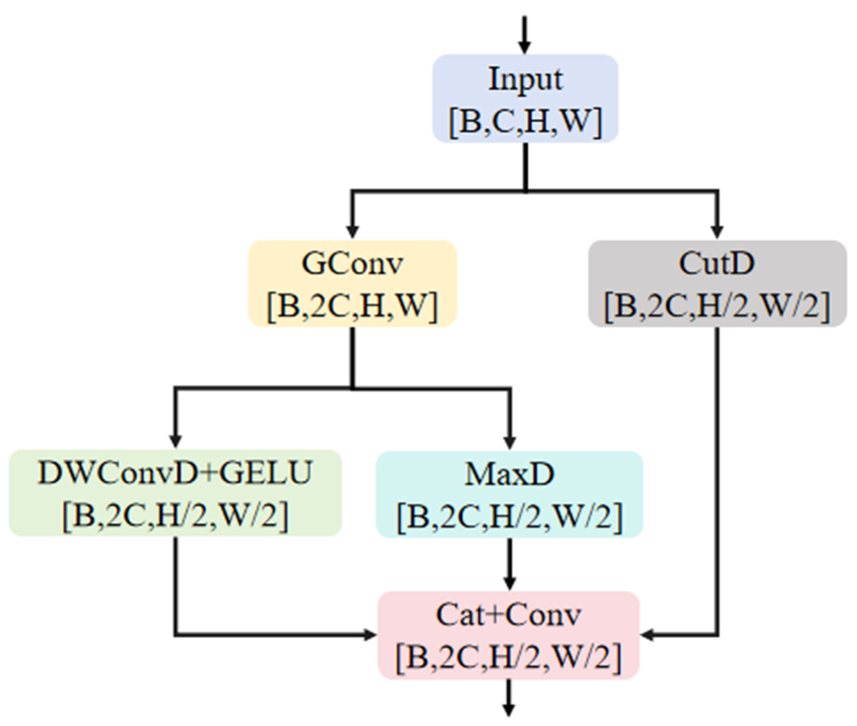 Agronomy 15 00537 g006
