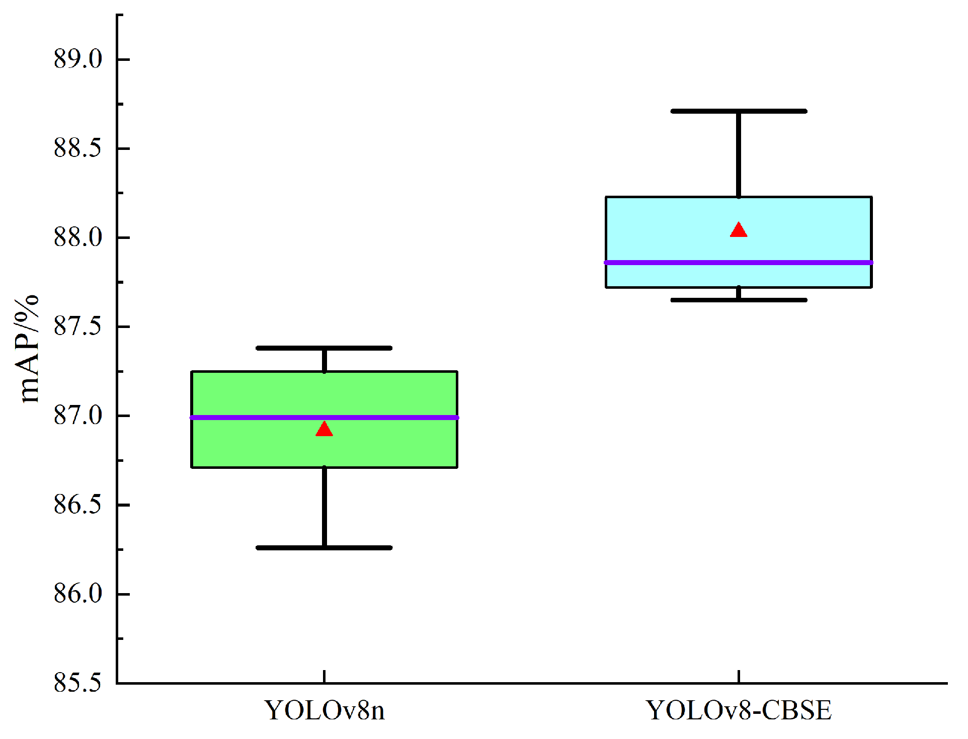 Agronomy 15 00537 g007