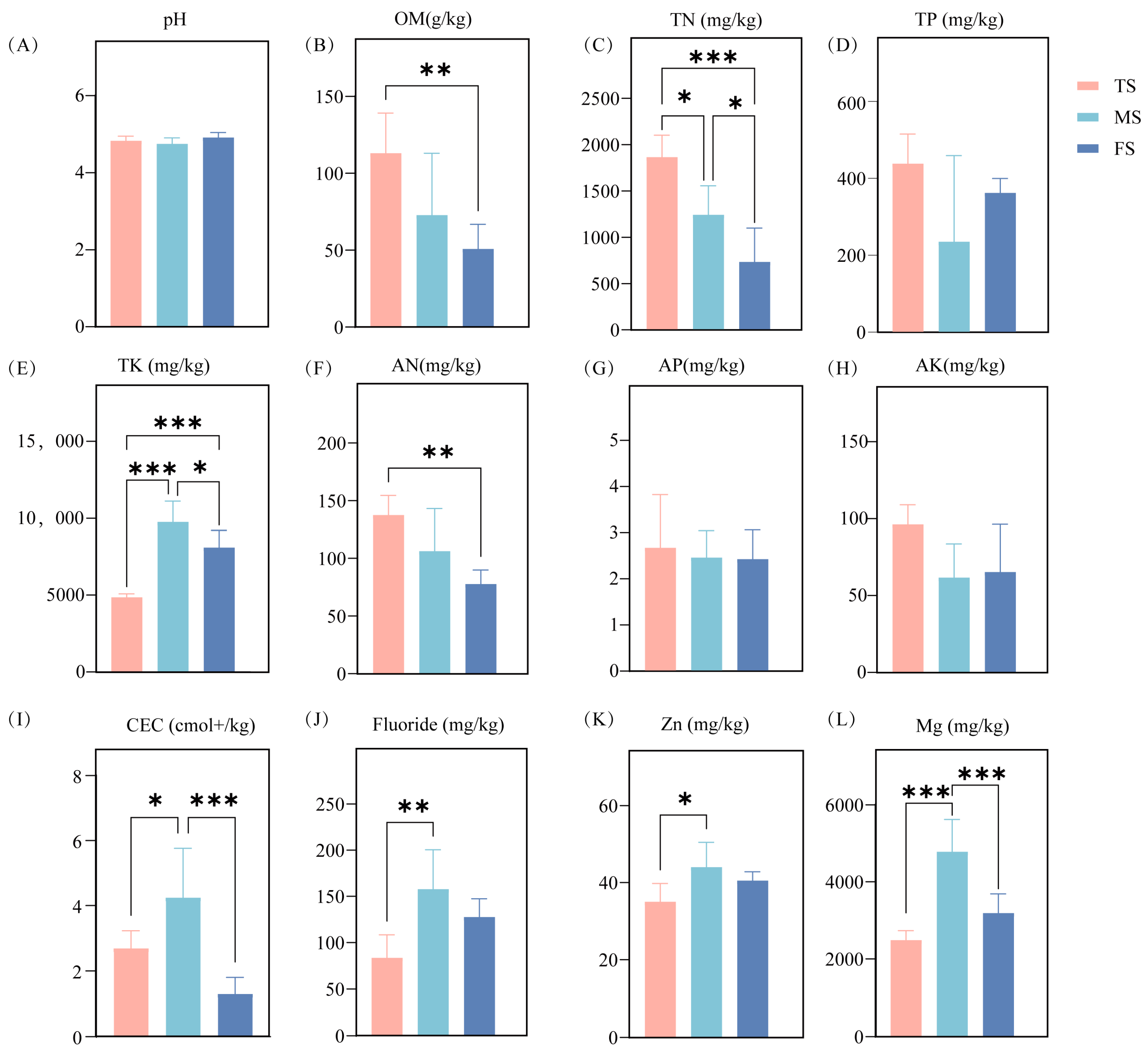 Agronomy 15 00538 g002